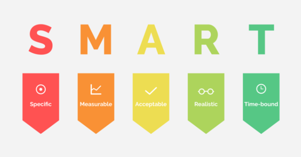 Xác định mục tiêu rõ ràng