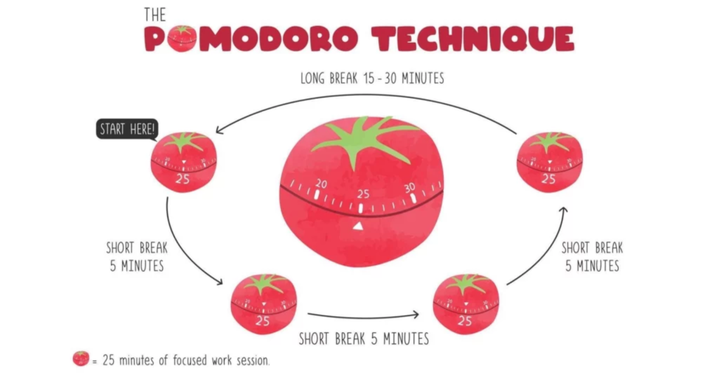 Pomodoro - Phương pháp quản lý thời gian hiệu quả