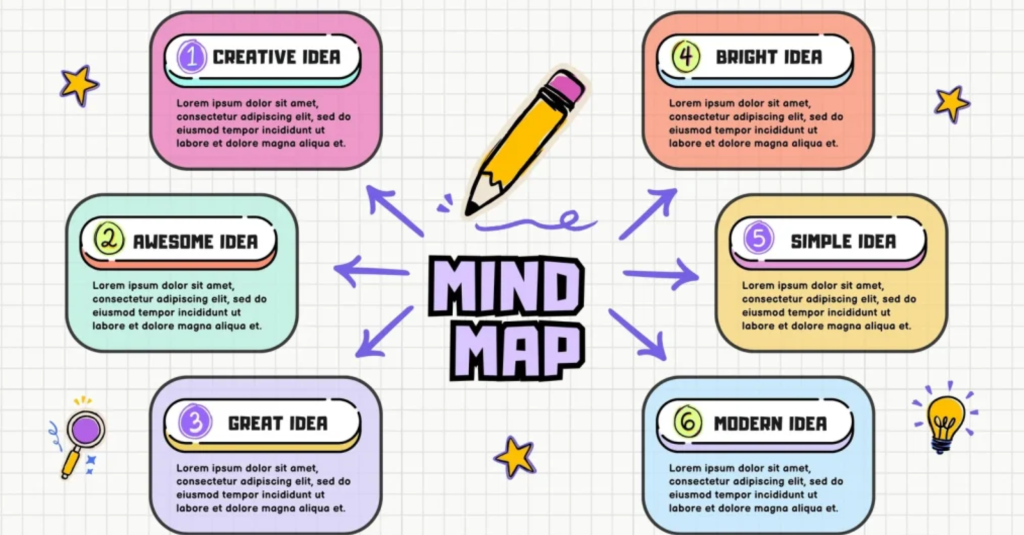 Sơ đồ mindmap