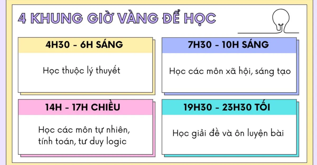 Cách Tối Ưu Hóa Thời Gian Học Tập