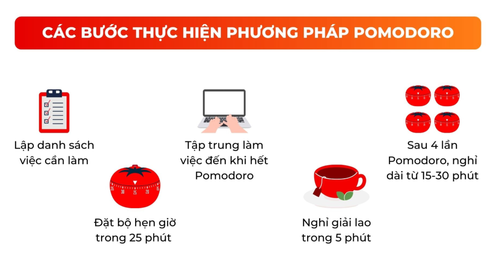Quản lý thời gian với phương pháp "quả cà chua"