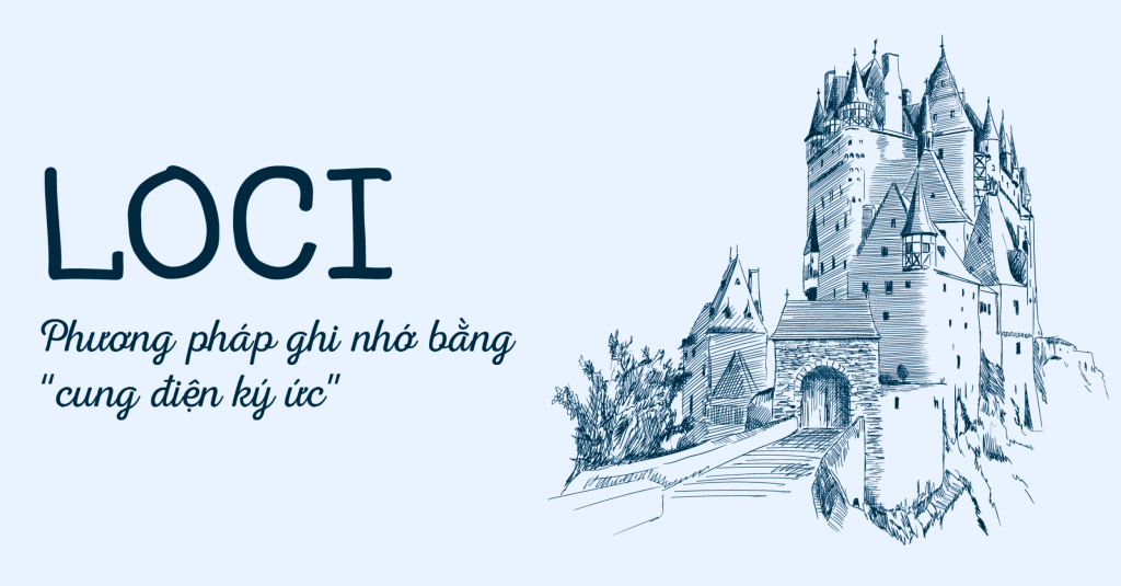 Phương pháp Loci (Địa điểm ảo)