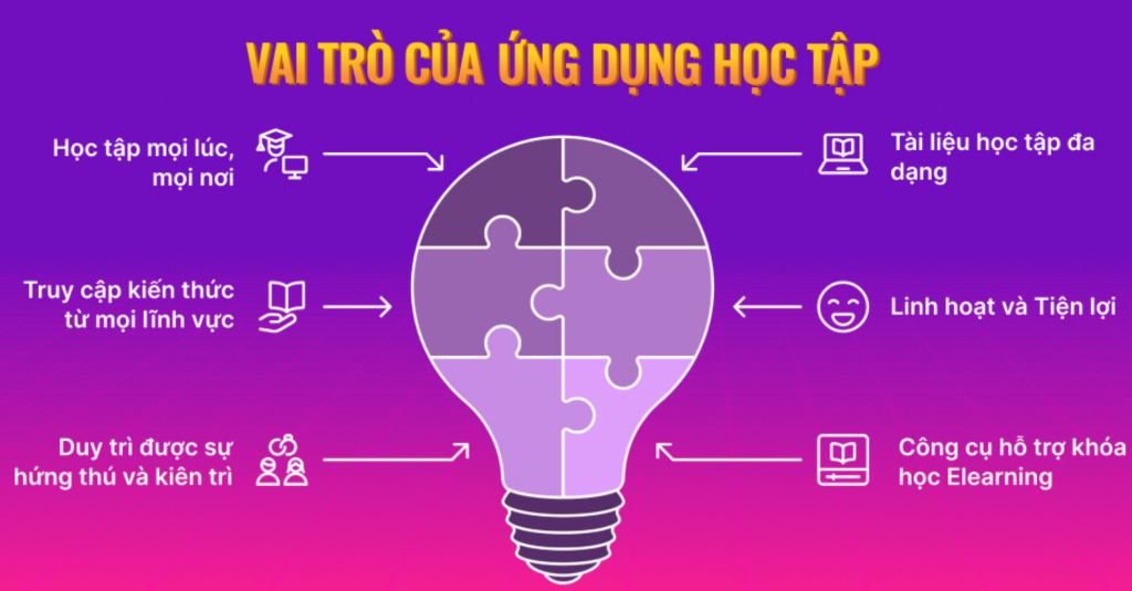 Ứng dụng học tập giúp học sinh, sinh viên