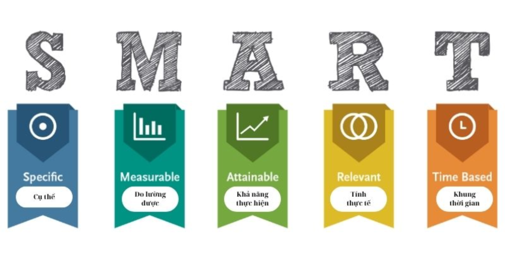 Kỹ thuật SMART trong học tập