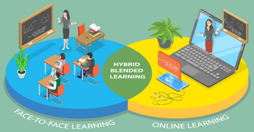 Mô Hình Học Tập Blended Learning