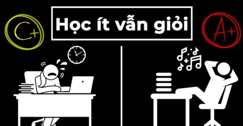 Học tập thông minh