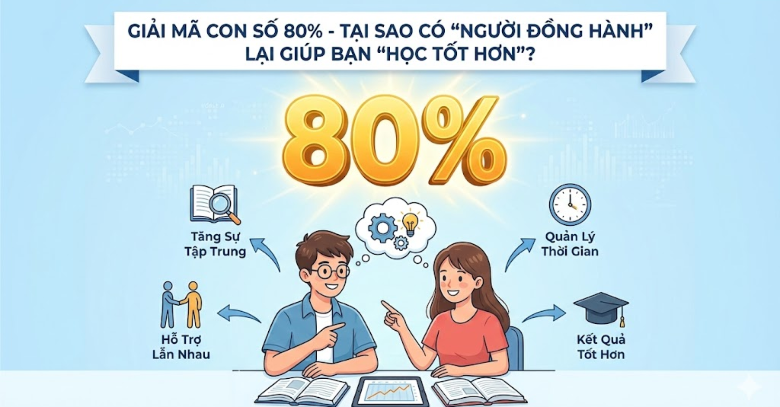 Giải Mã Con Số 80% - Tại Sao Có "Người Đồng Hành" Lại Giúp Bạn "Học Tốt Hơn"?