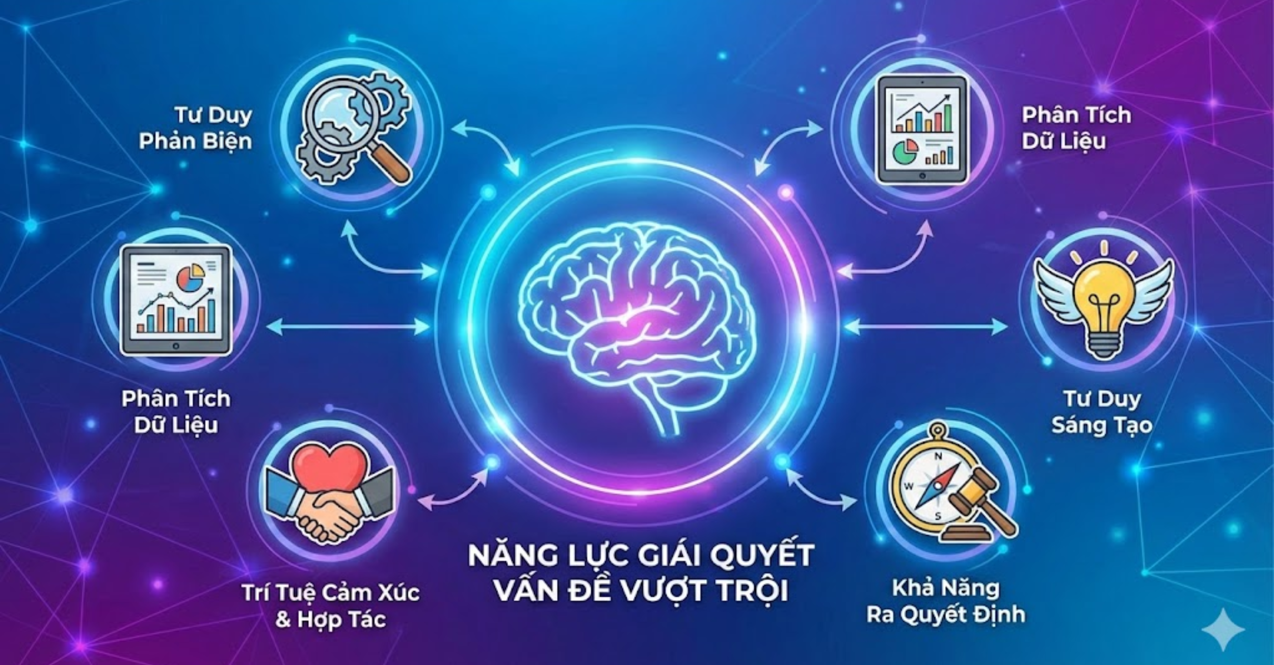 Cấu thành của một năng lực giải quyết vấn đề vượt trội