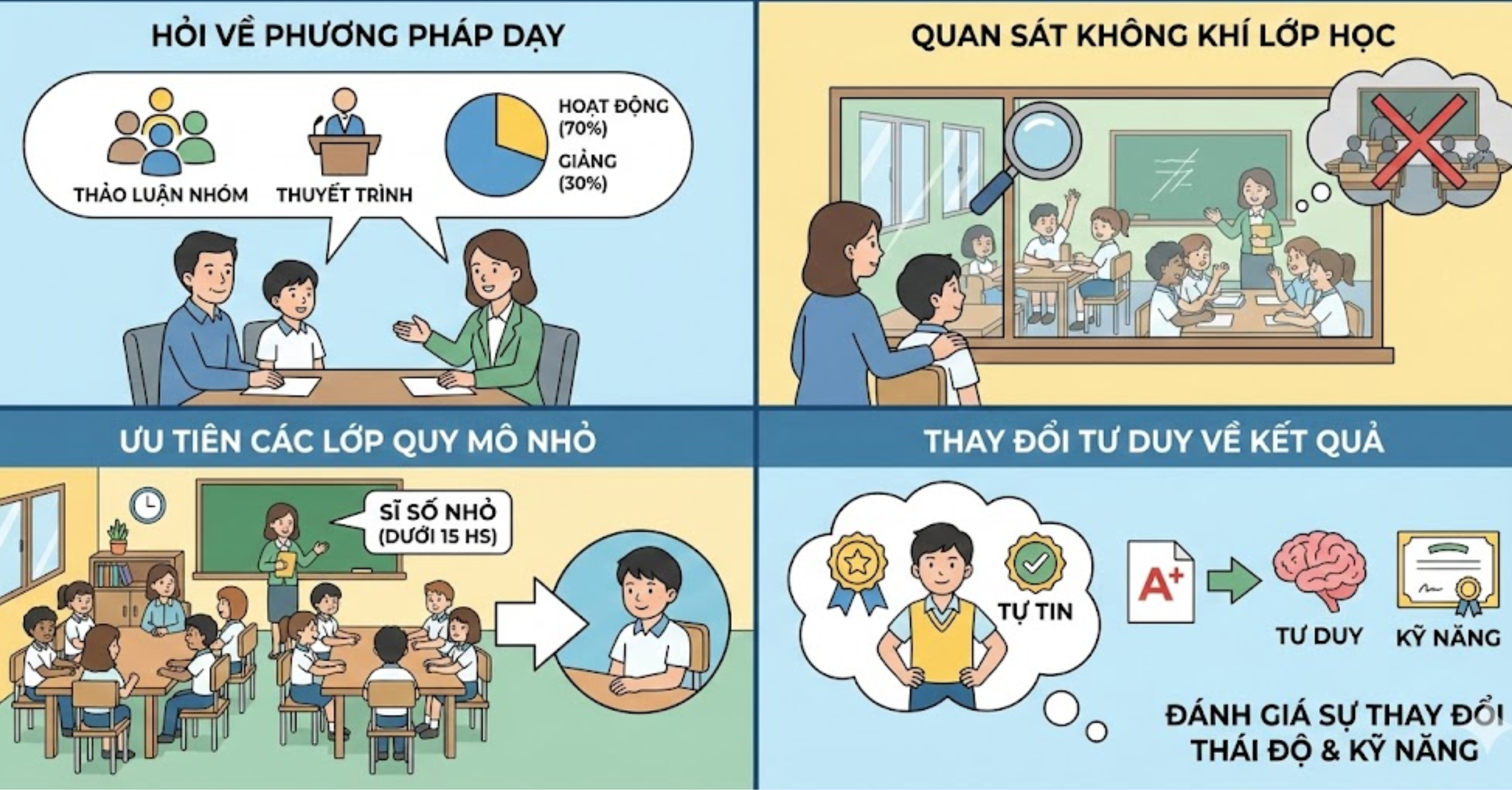 Lời Khuyên Cho Phụ Huynh Và Học Sinh Khi Chọn Lớp Học Thêm