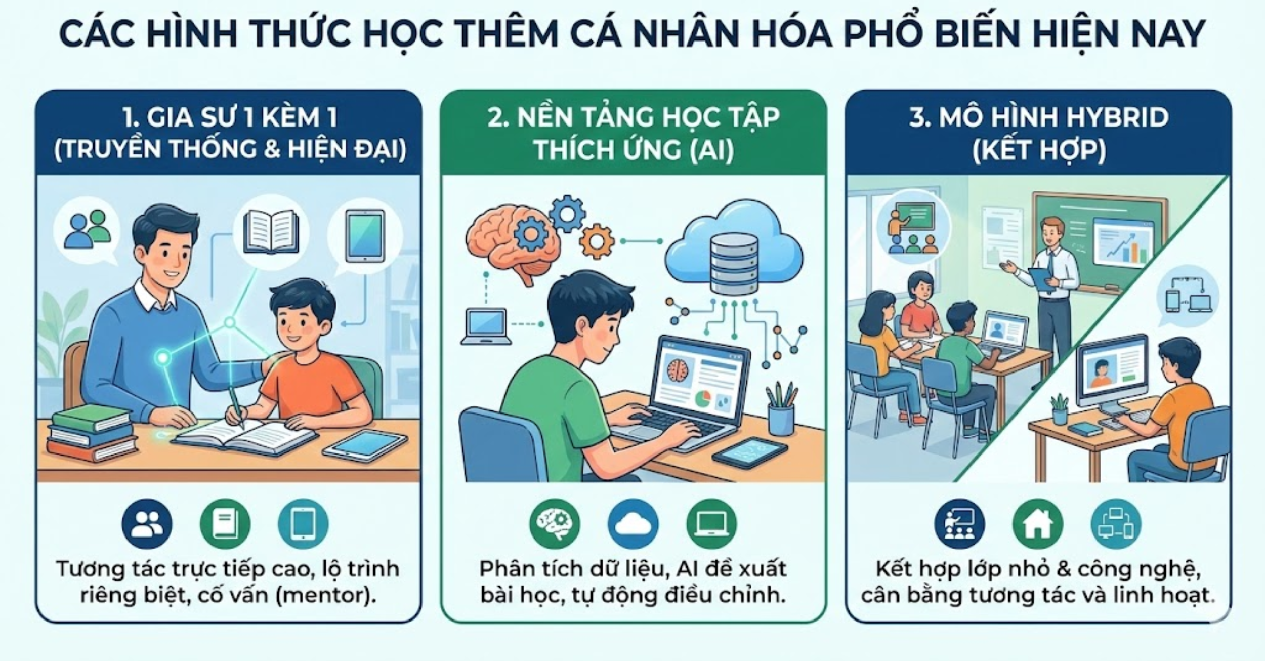 Các Hình Thức Học Thêm Cá Nhân Hóa Phổ Biến Hiện Nay