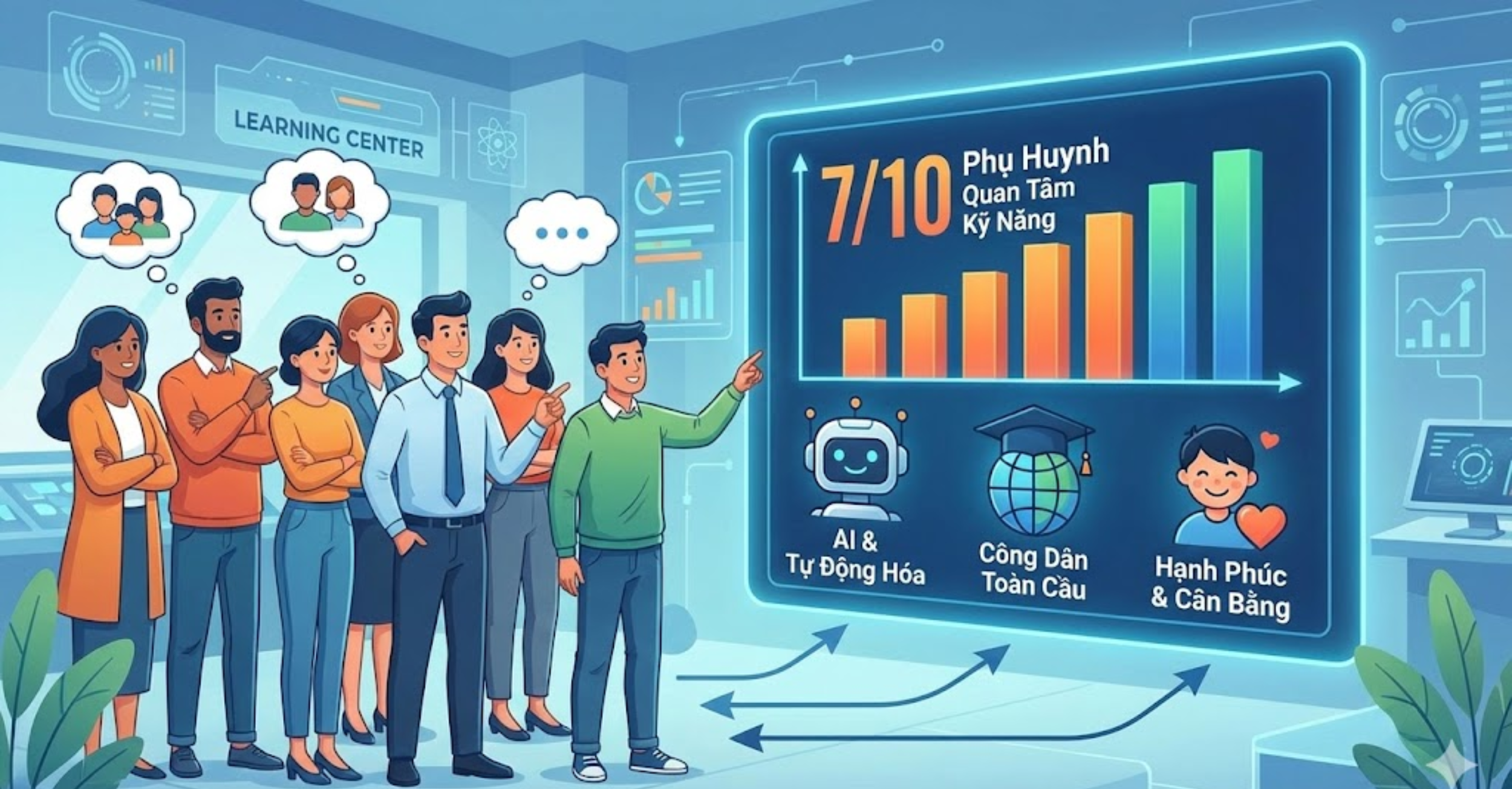 Giải Mã Con Số: Tại Sao 7/10 Phụ Huynh Lại Quan Tâm Đến Kỹ Năng?