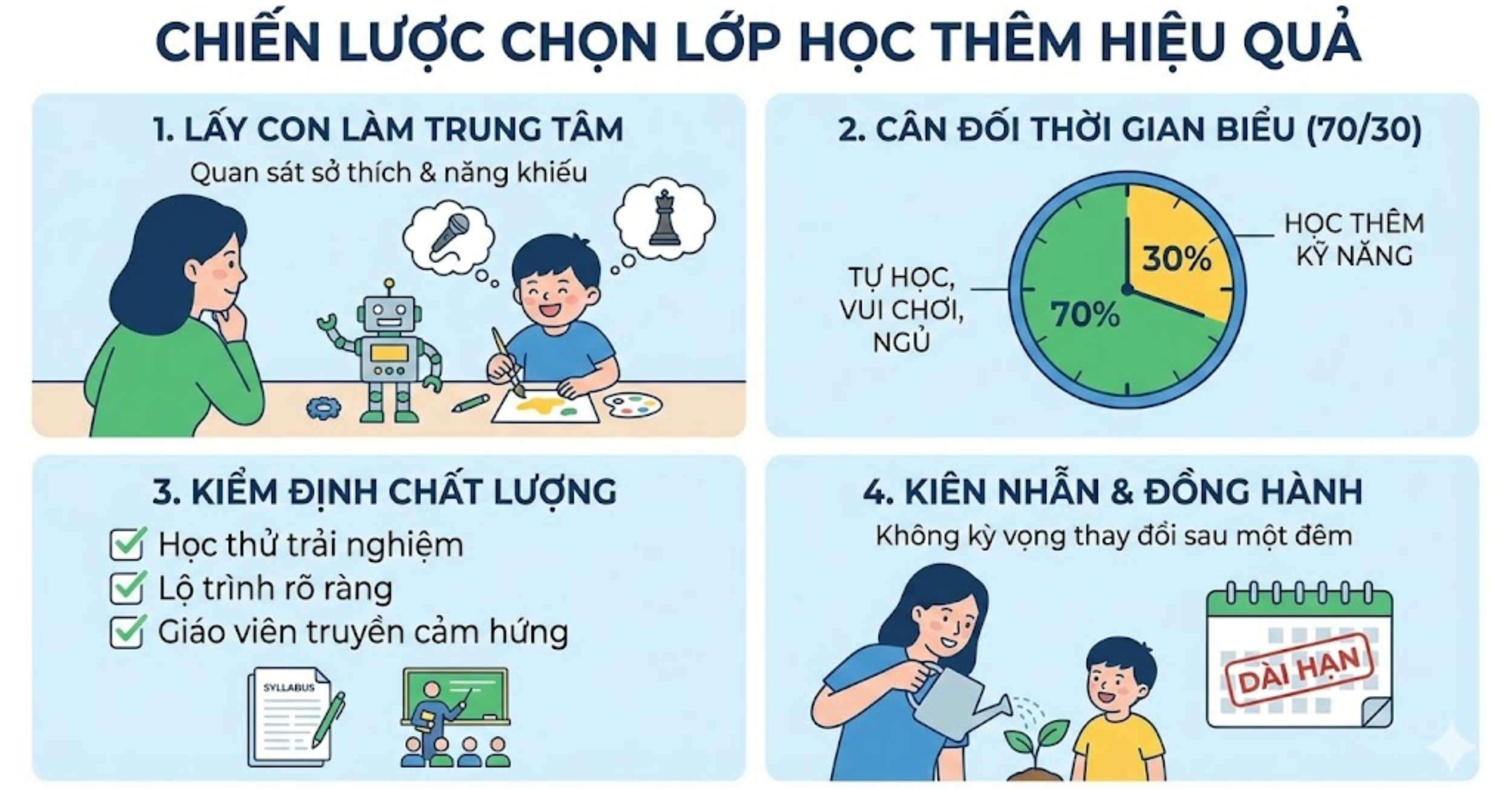 Chiến Lược Cho Phụ Huynh: Chọn Lớp Học Thêm Sao Cho Hiệu Quả?