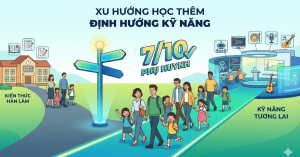 Xu Hướng Học Thêm Định Hướng Kỹ Năng: Vì Sao 7/10 Phụ Huynh Hiện Đại Lựa Chọn?