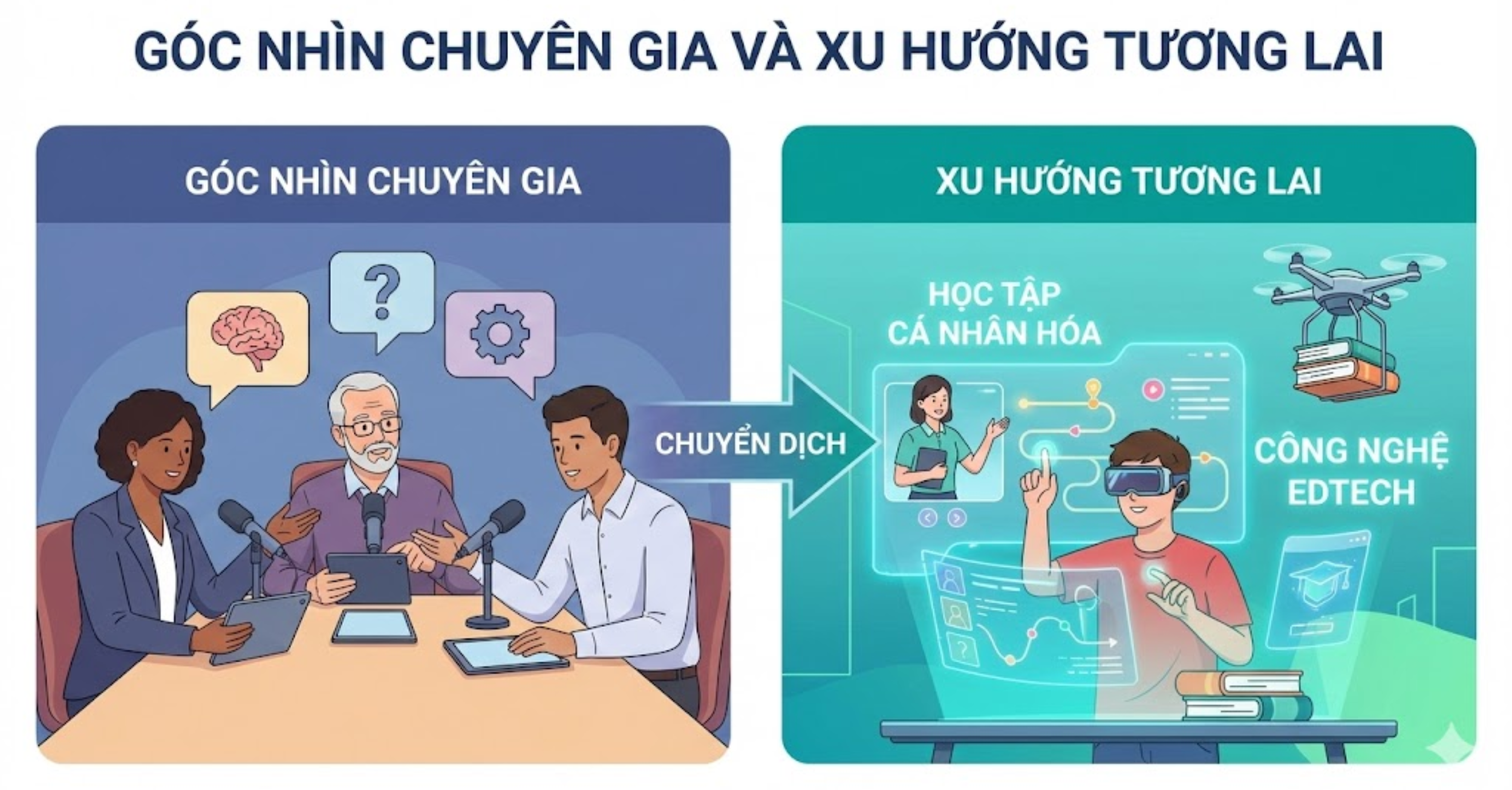 Góc Nhìn Chuyên Gia và Xu Hướng Tương Lai