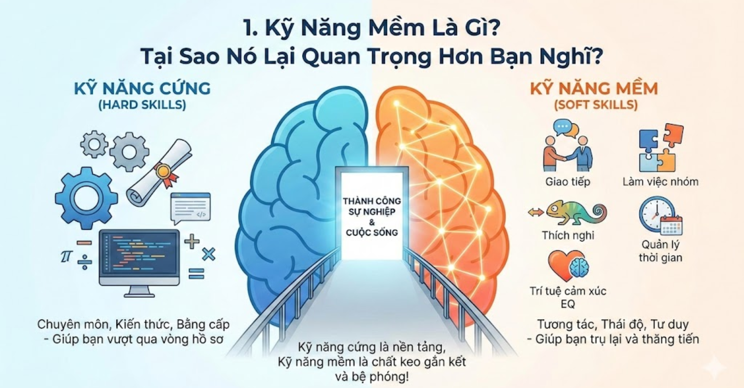 Kỹ Năng Mềm Là Gì? Tại Sao Nó Lại Quan Trọng Hơn Bạn Nghĩ?