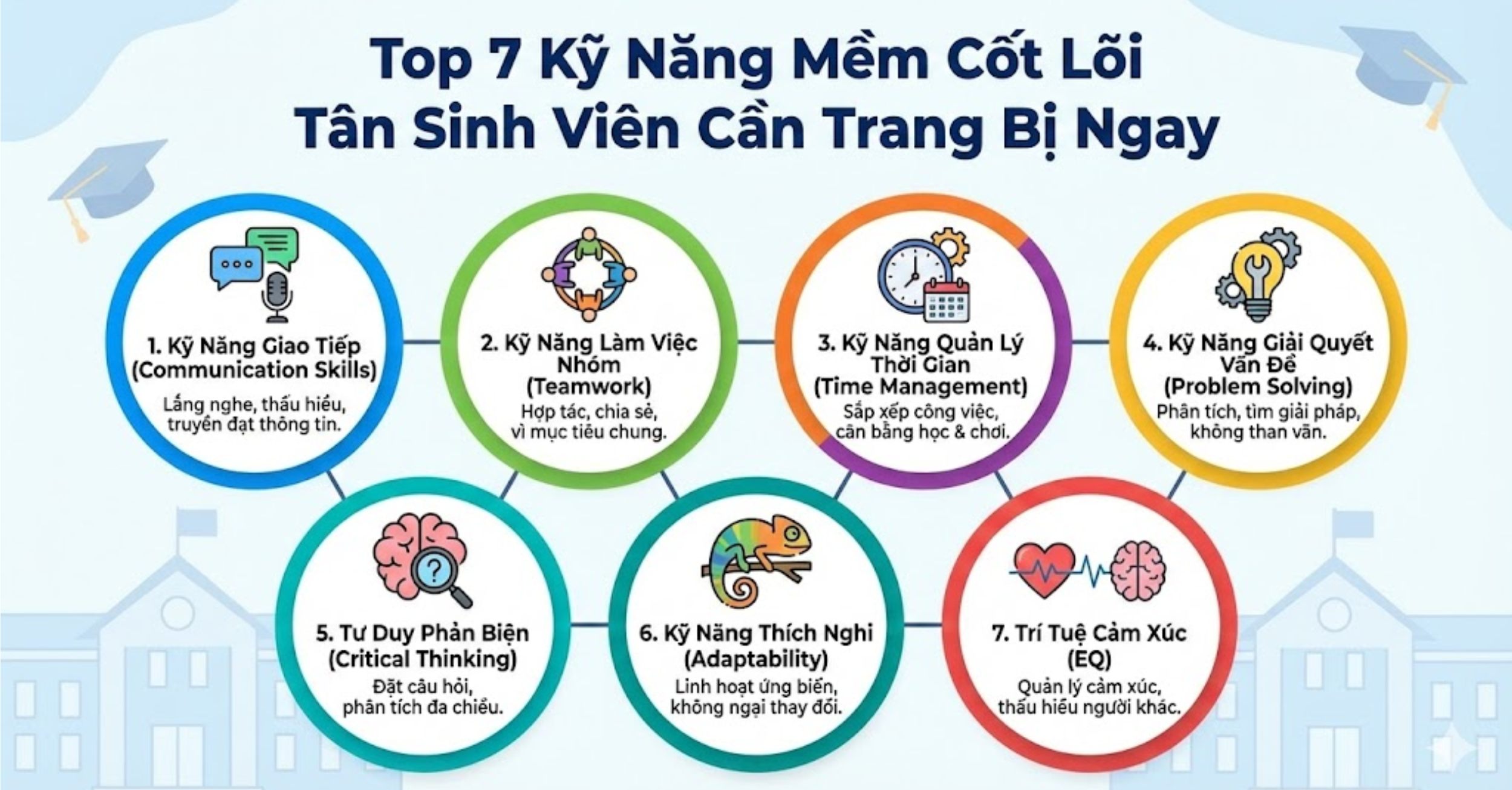 Top 7 Kỹ Năng Mềm Cốt Lõi Tân Sinh Viên Cần Trang Bị Ngay