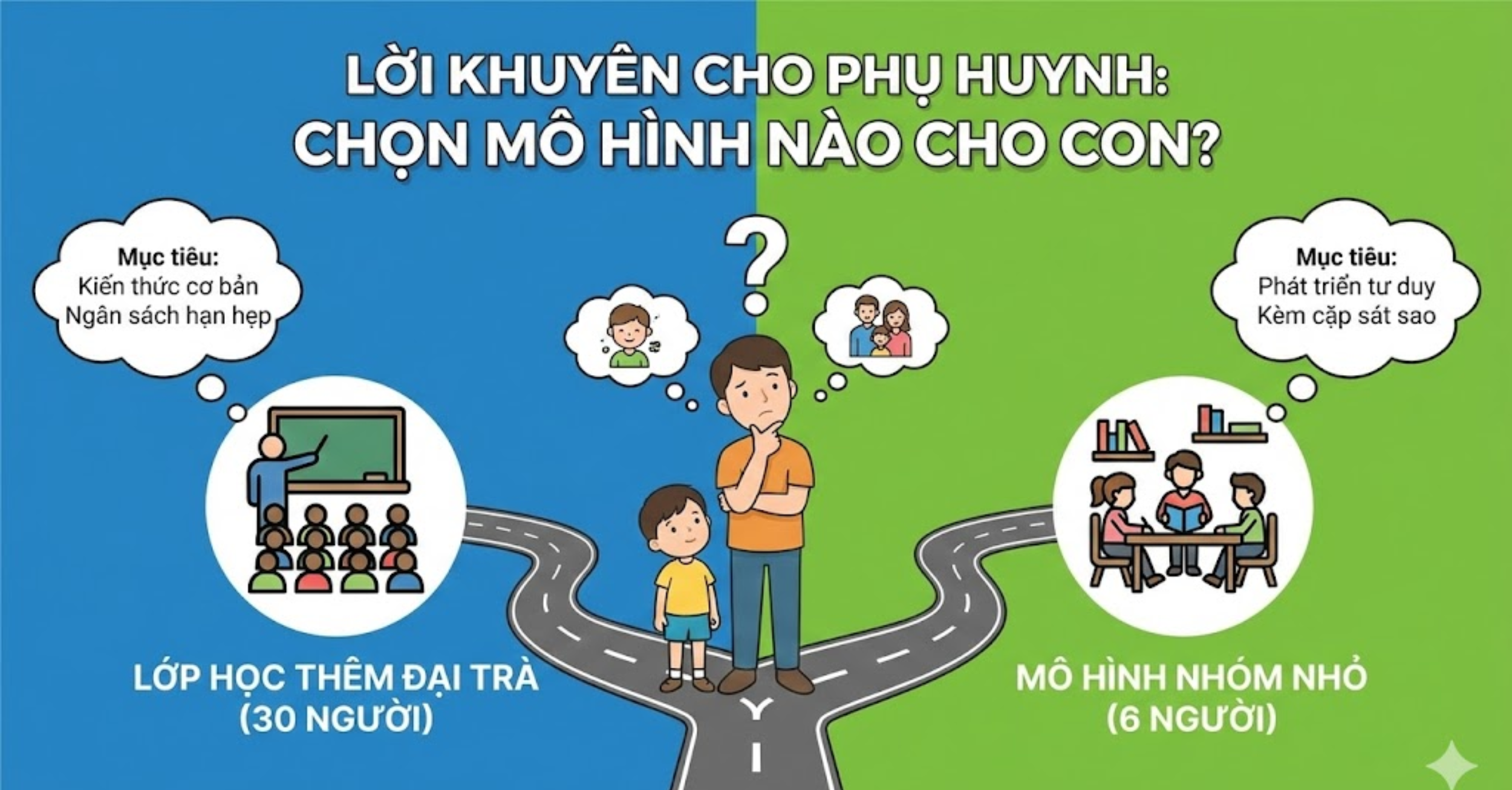 Lời khuyên cho phụ huynh: Chọn mô hình nào cho con?