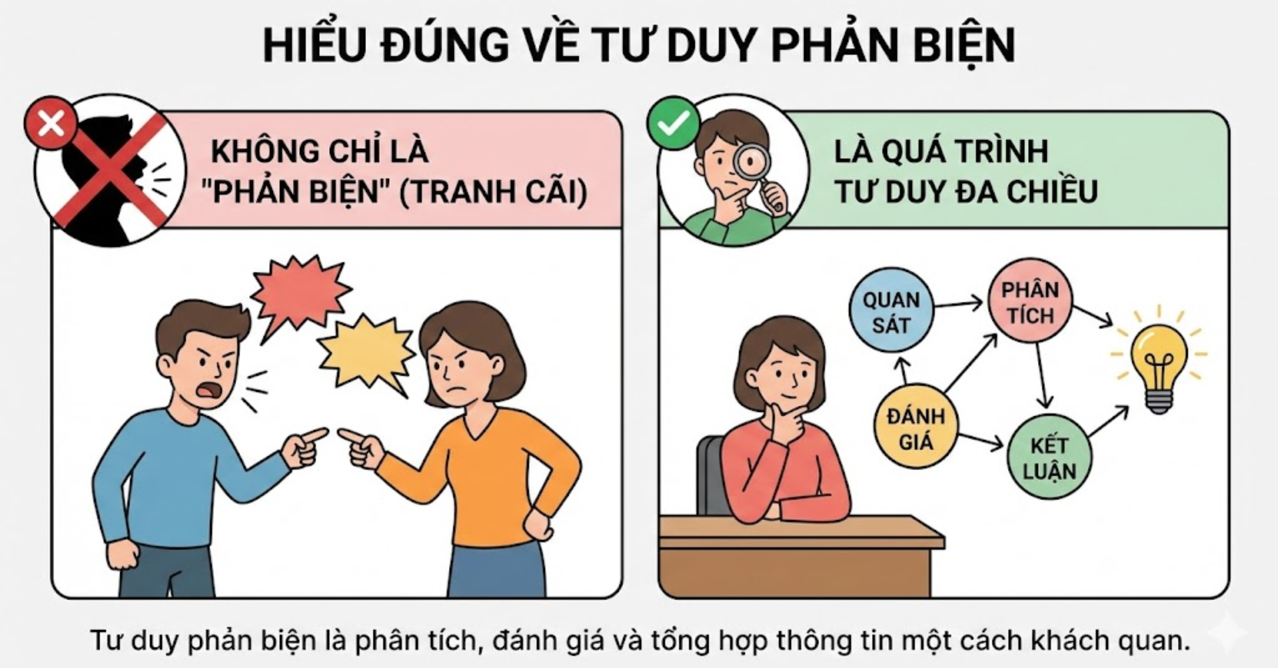 Hiểu Đúng Về Tư Duy Phản Biện: Không Chỉ Là "Phản Biện"