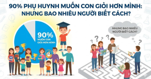 90% Phụ Huynh Muốn Con Giỏi Hơn Mình: Nhưng Bao Nhiêu Người Biết Cách?