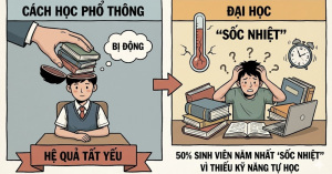 50% sinh viên năm nhất "sốc nhiệt" đại học vì thiếu kỹ năng tự học – Hệ quả tất yếu từ cách học phổ thông