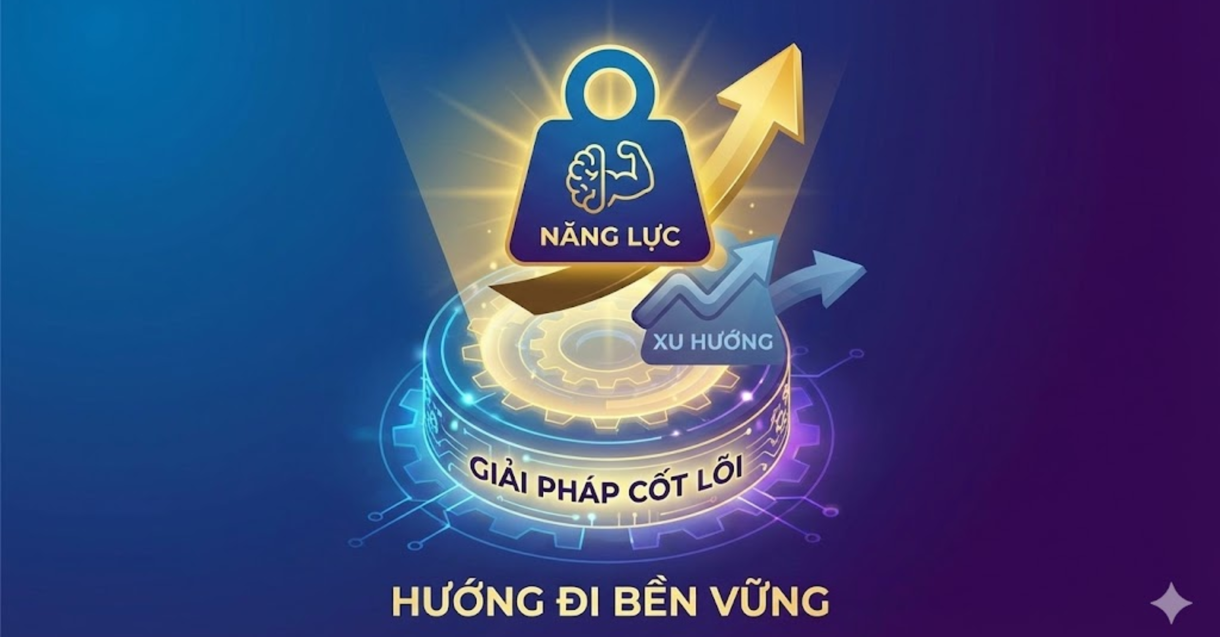 Giải pháp cốt lõi: Đặt "Năng lực" lên trên "Xu hướng"