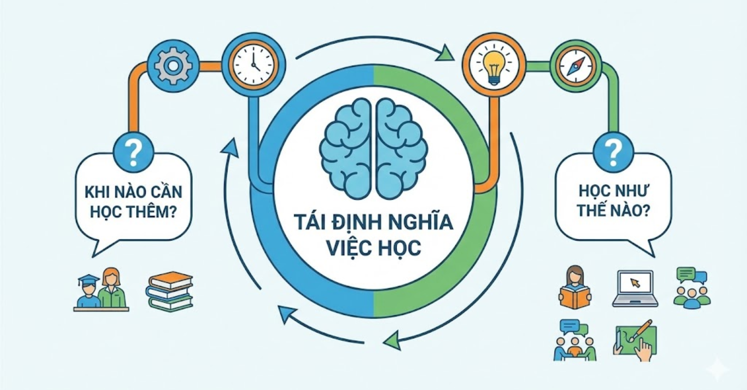 Tái Định Nghĩa Việc Học: Khi Nào Cần Học Thêm Và Học Như Thế Nào?
