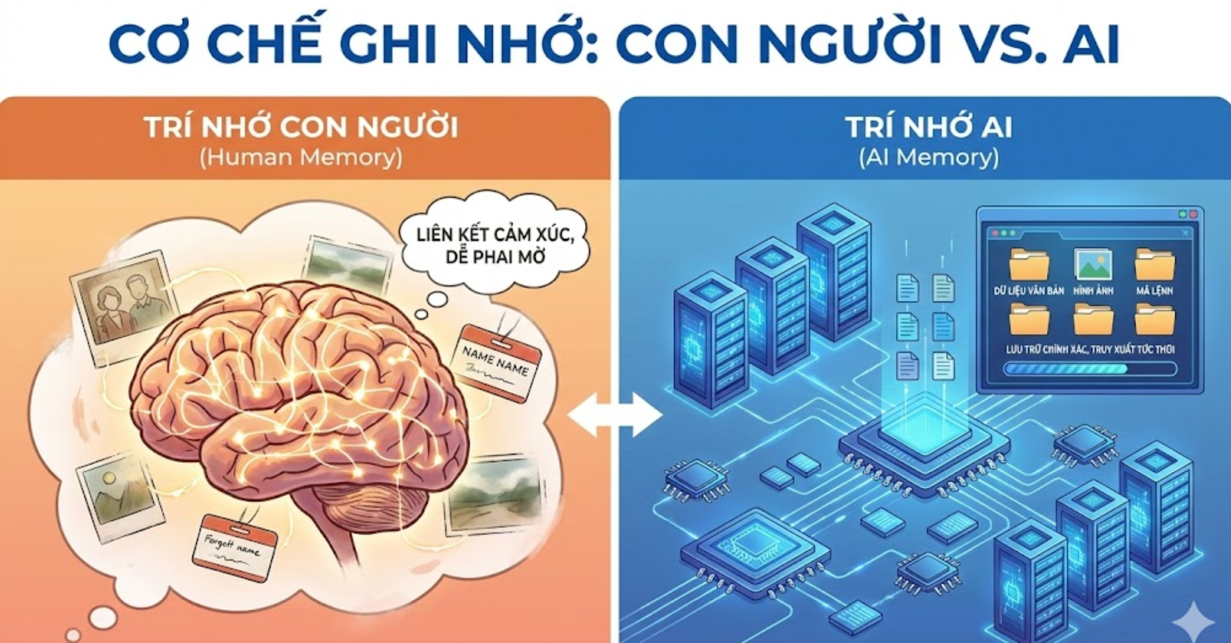 Cơ Chế Ghi Nhớ Của AI Khác Biệt Thế Nào?