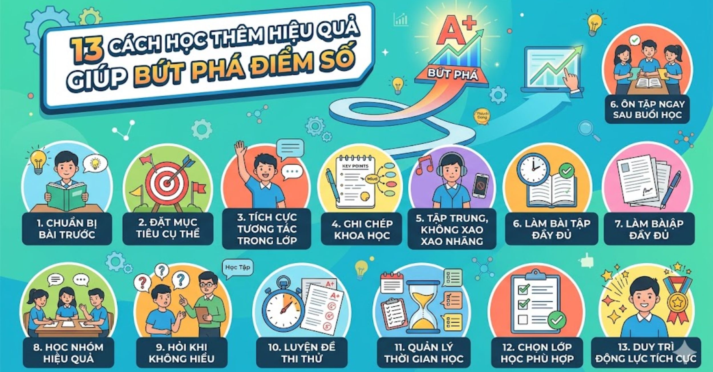 13 Cách học thêm hiệu quả giúp bứt phá điểm số