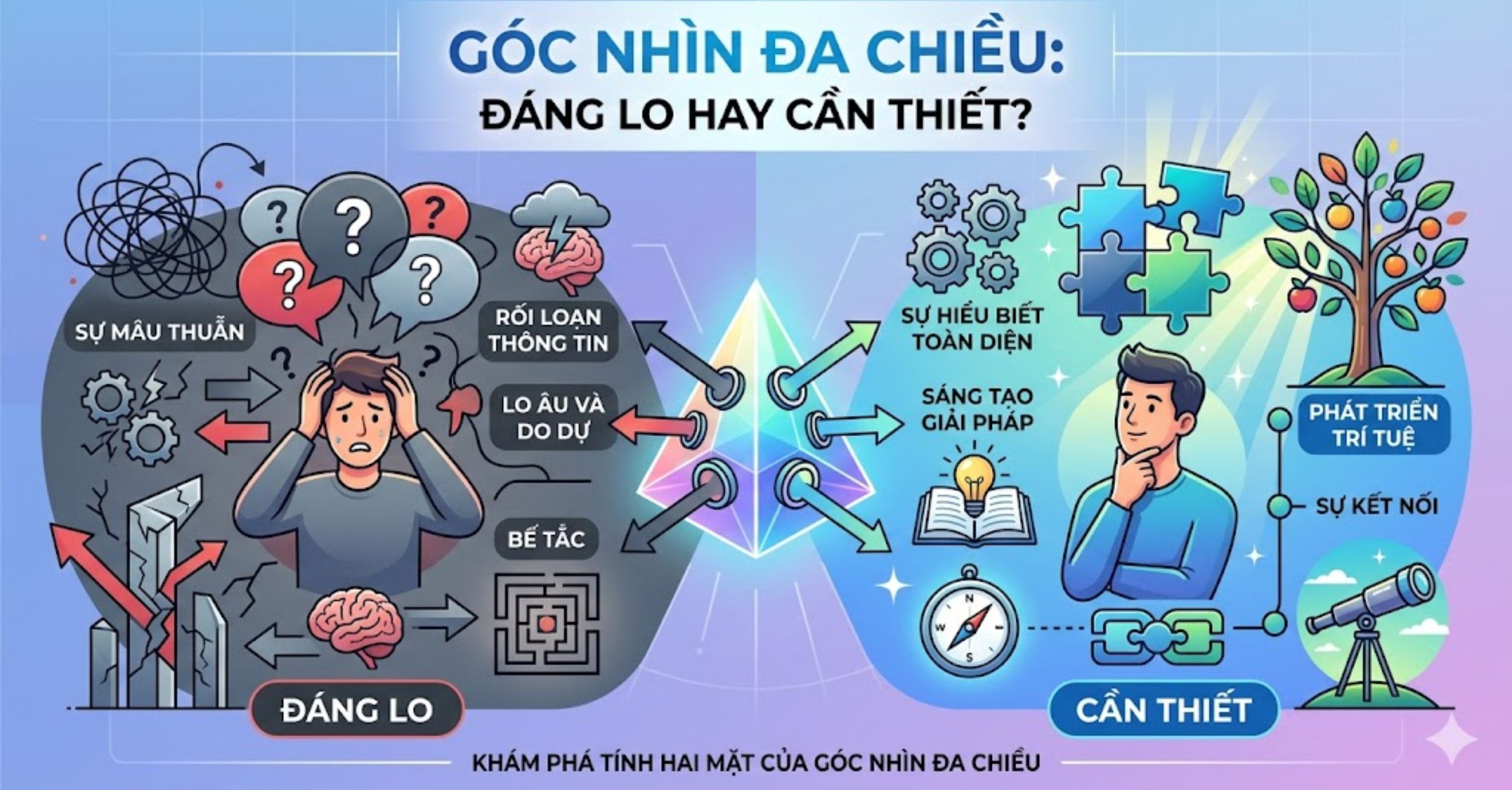 Góc nhìn đa chiều: Đáng lo hay Cần thiết?