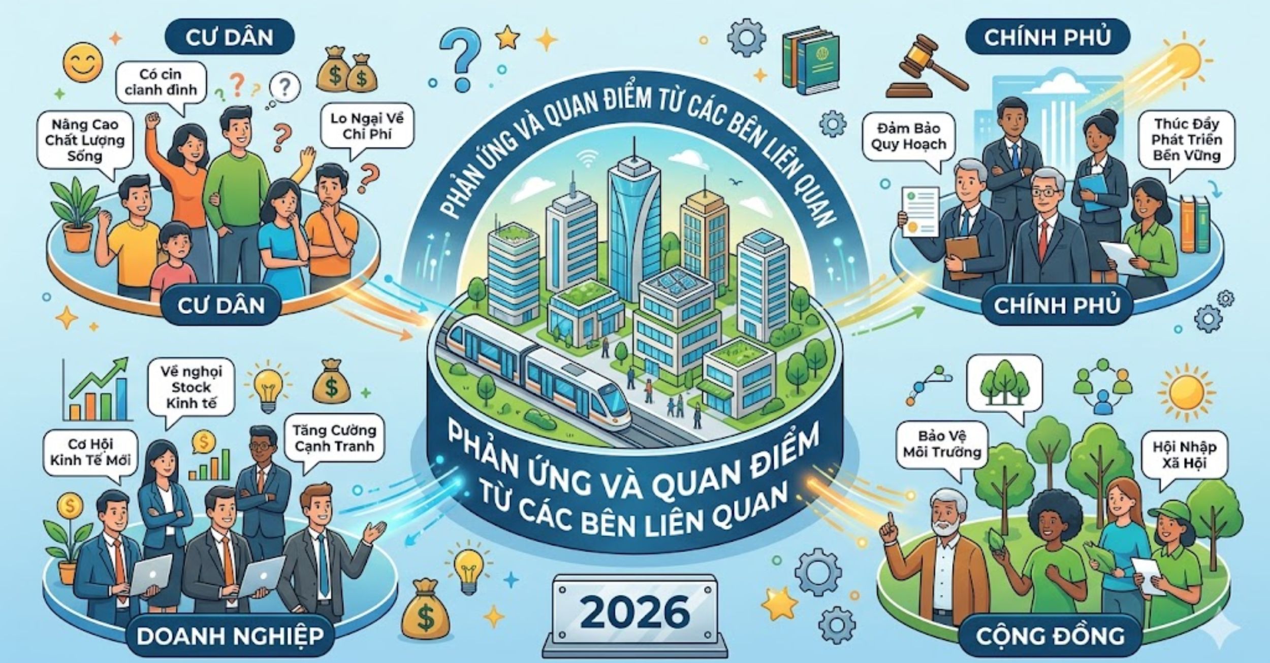 Phản Ứng Và Quan Điểm Từ Các Bên Liên Quan