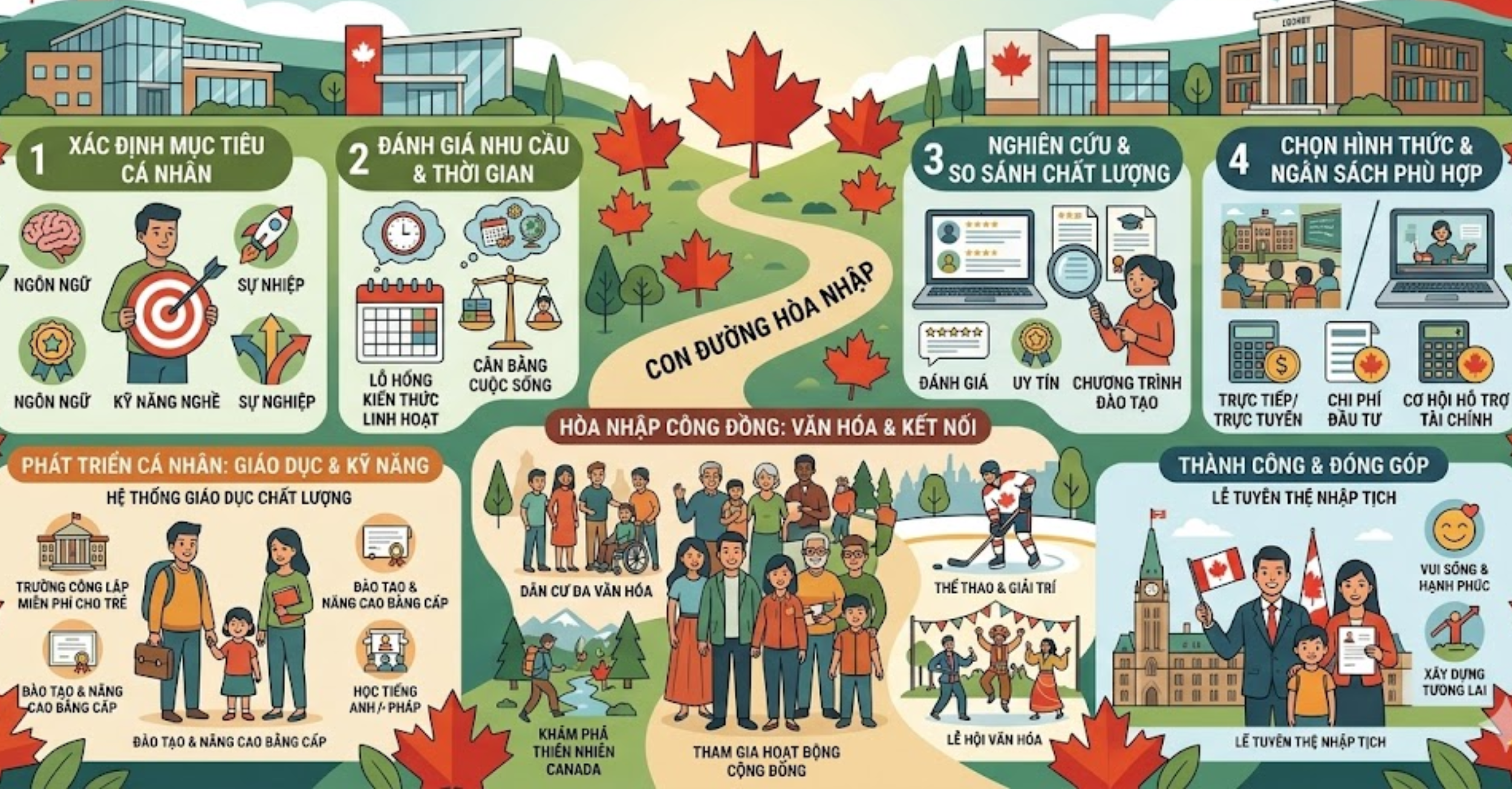 Chiến Lược Lựa Chọn Lớp Học Thêm Thông Minh