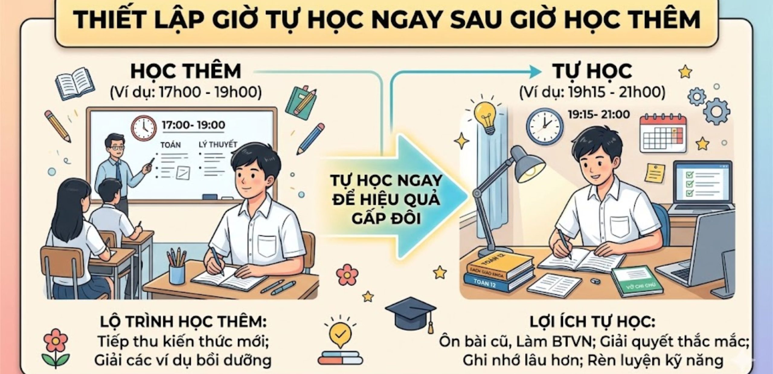 Thiết Lập Giờ Tự Học Ngay Sau Giờ Học Thêm