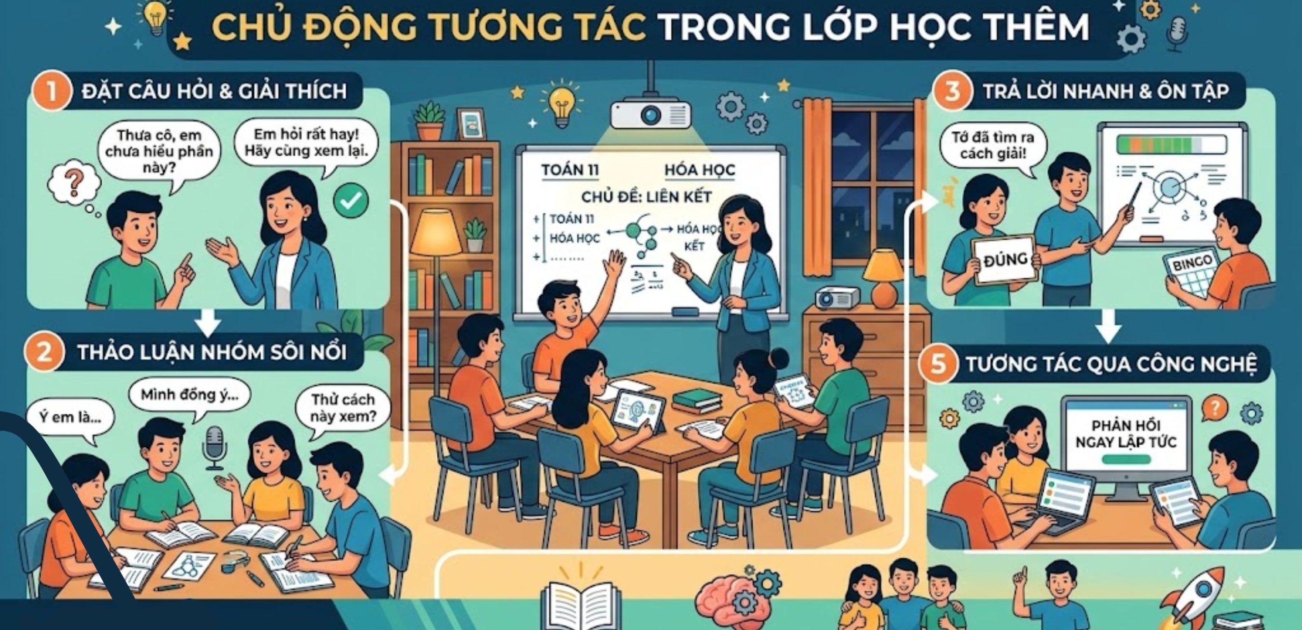 Chủ Động Tương Tác Trong Lớp Học Thêm