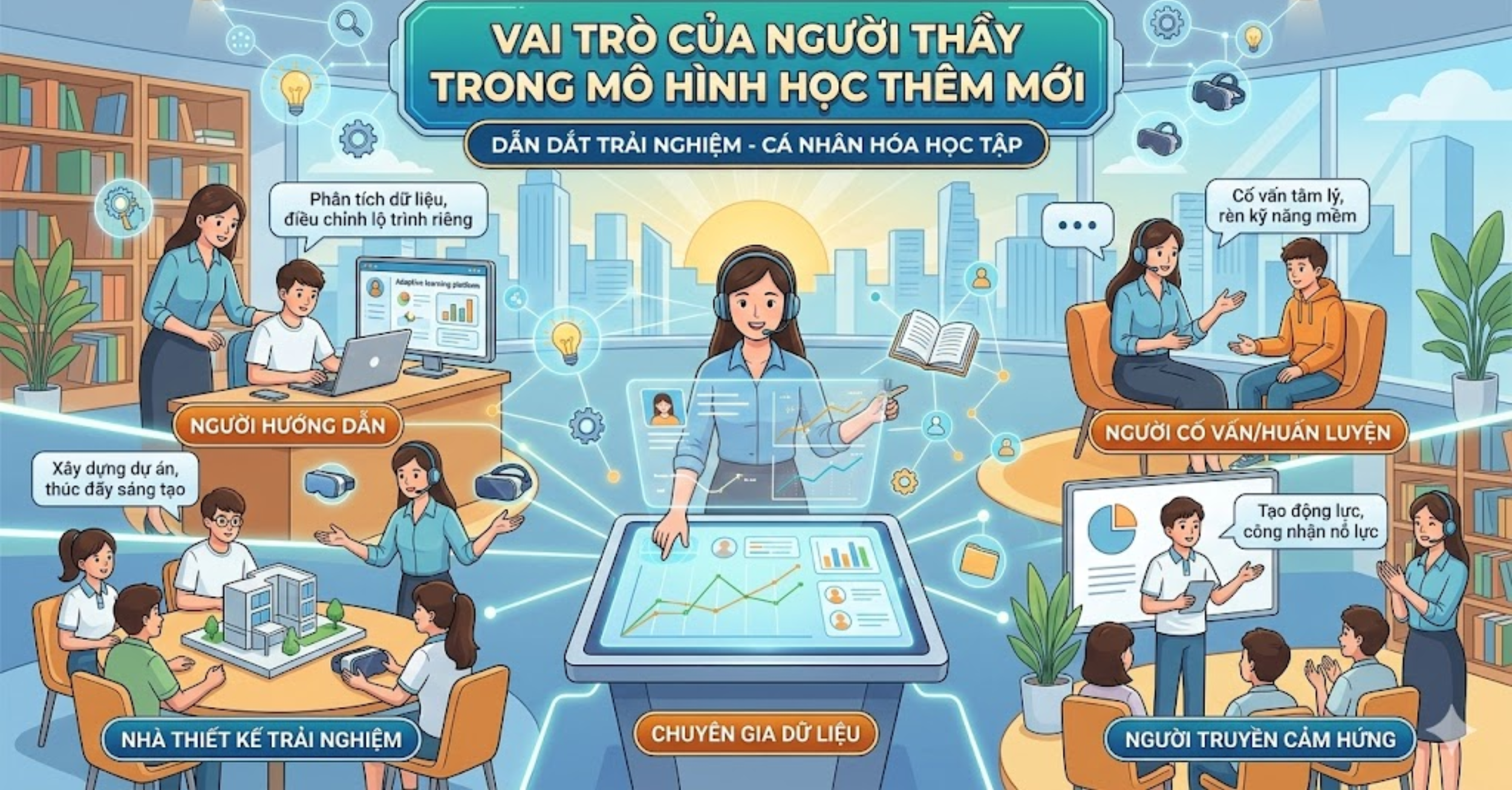 Vai trò của người thầy trong mô hình học thêm mới