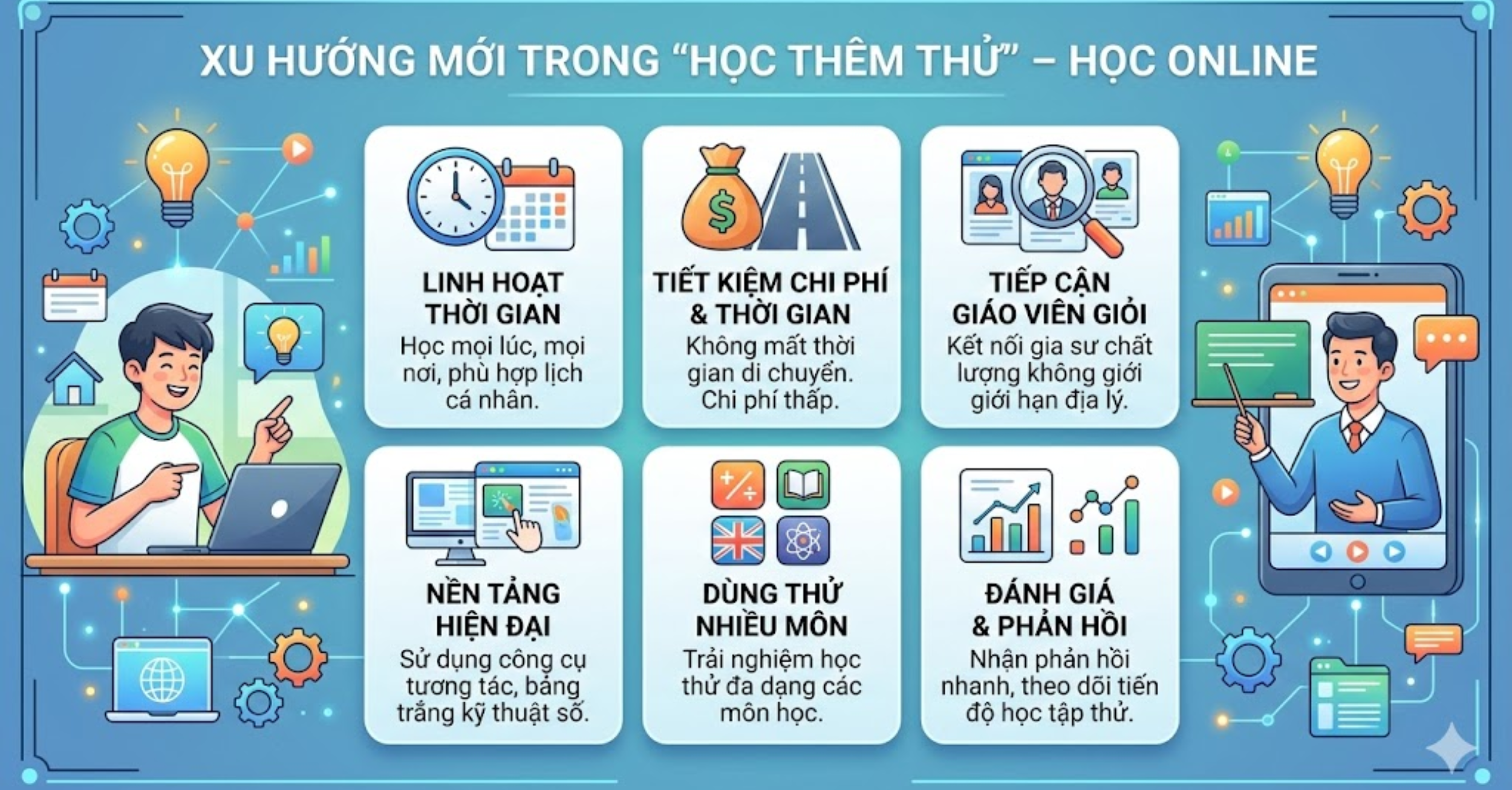 Xu hướng mới trong "Học Thêm Thử" – Học Online