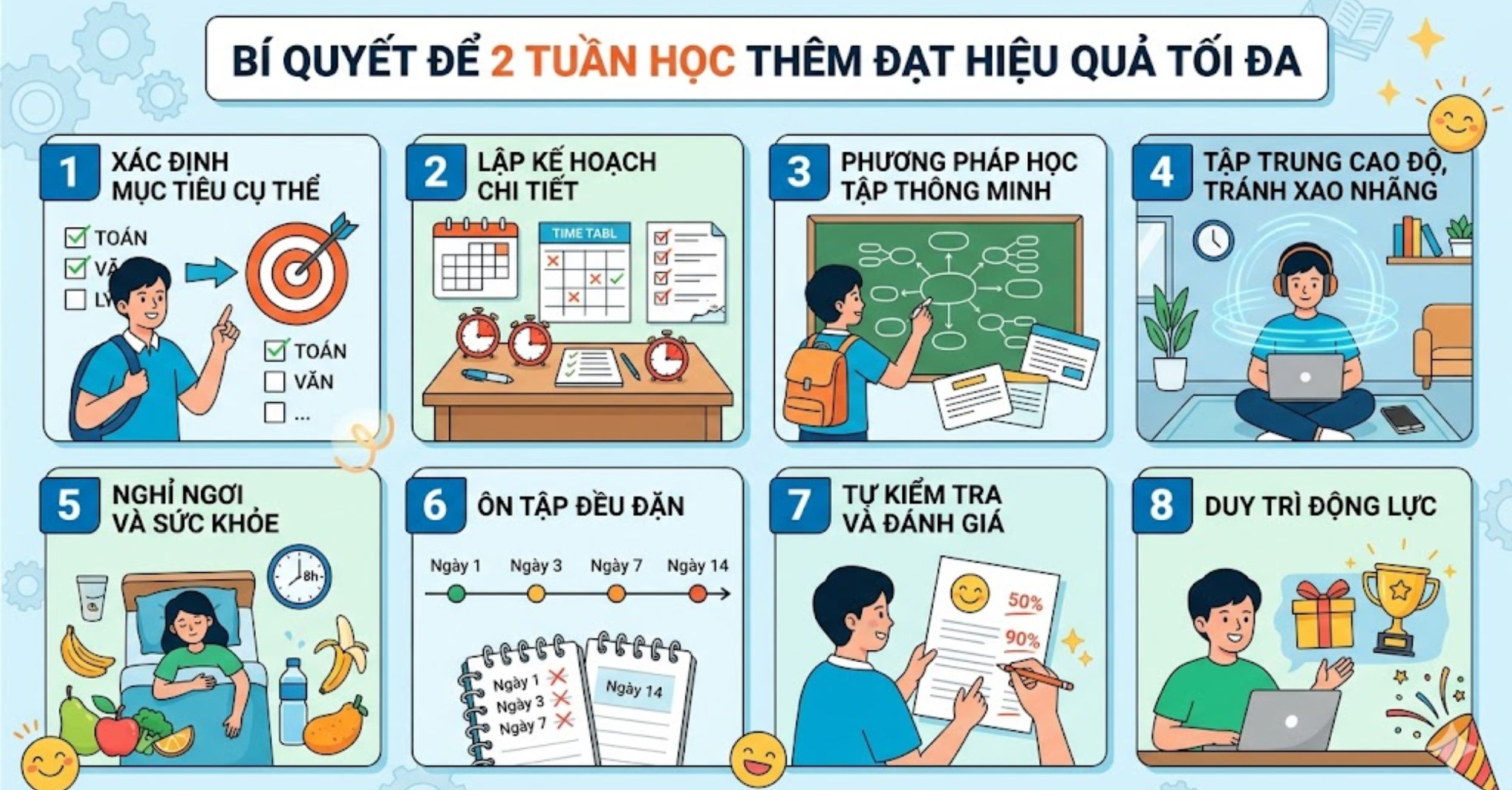 Bí quyết để 2 tuần học thêm đạt hiệu quả tối đa