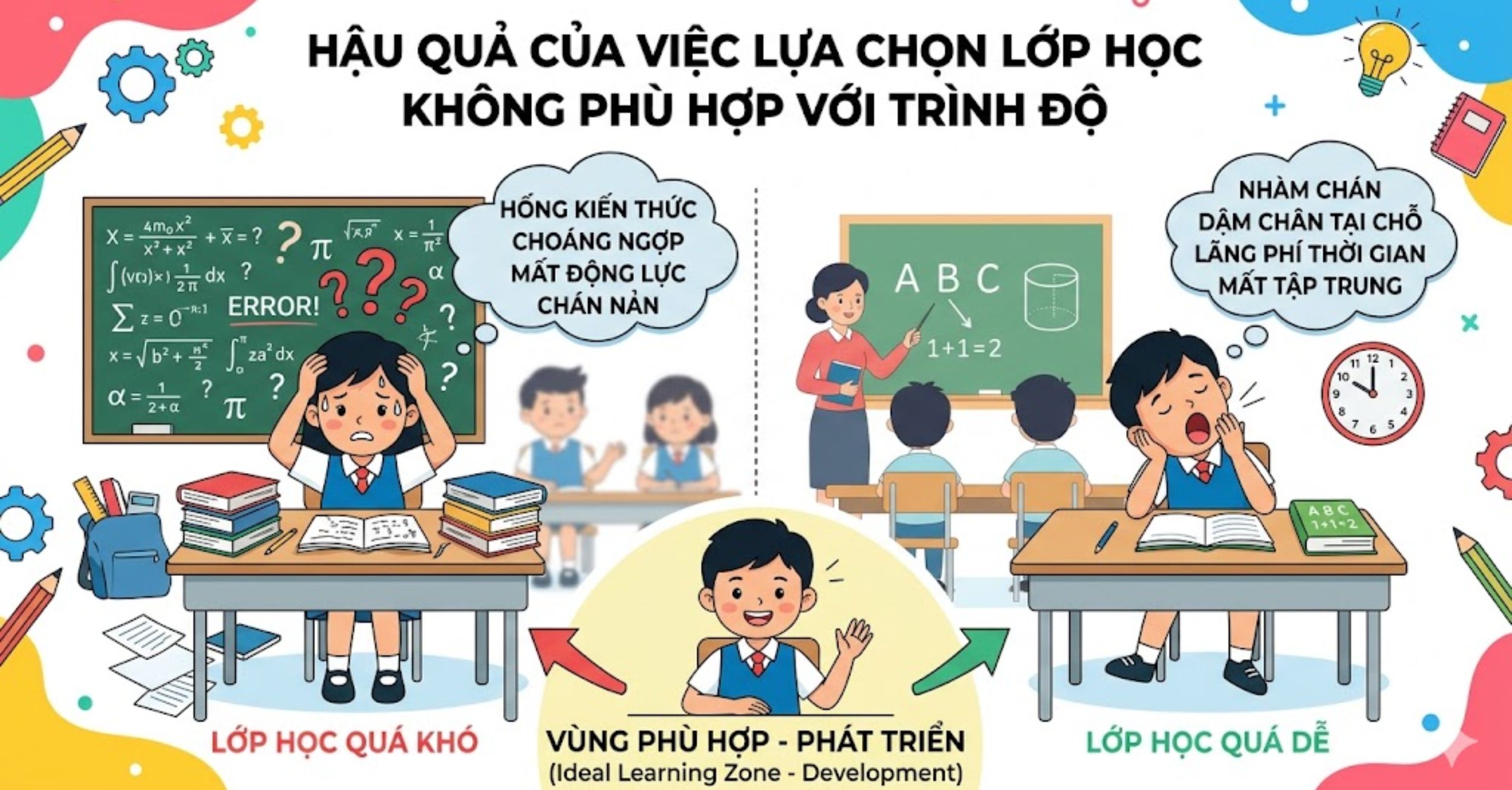 Lựa Chọn Lớp Học Không Phù Hợp Với Trình Độ