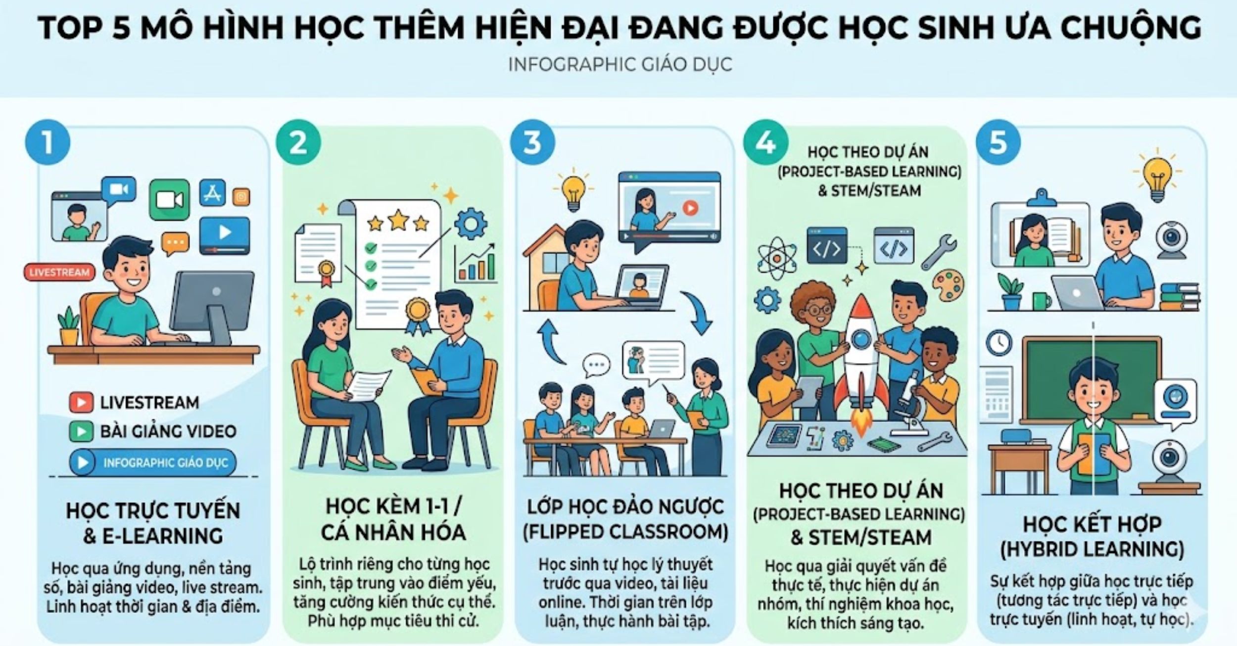 Top 5 Mô Hình Học Thêm Hiện Đại Đang Được Học Sinh Ưa Chuộng