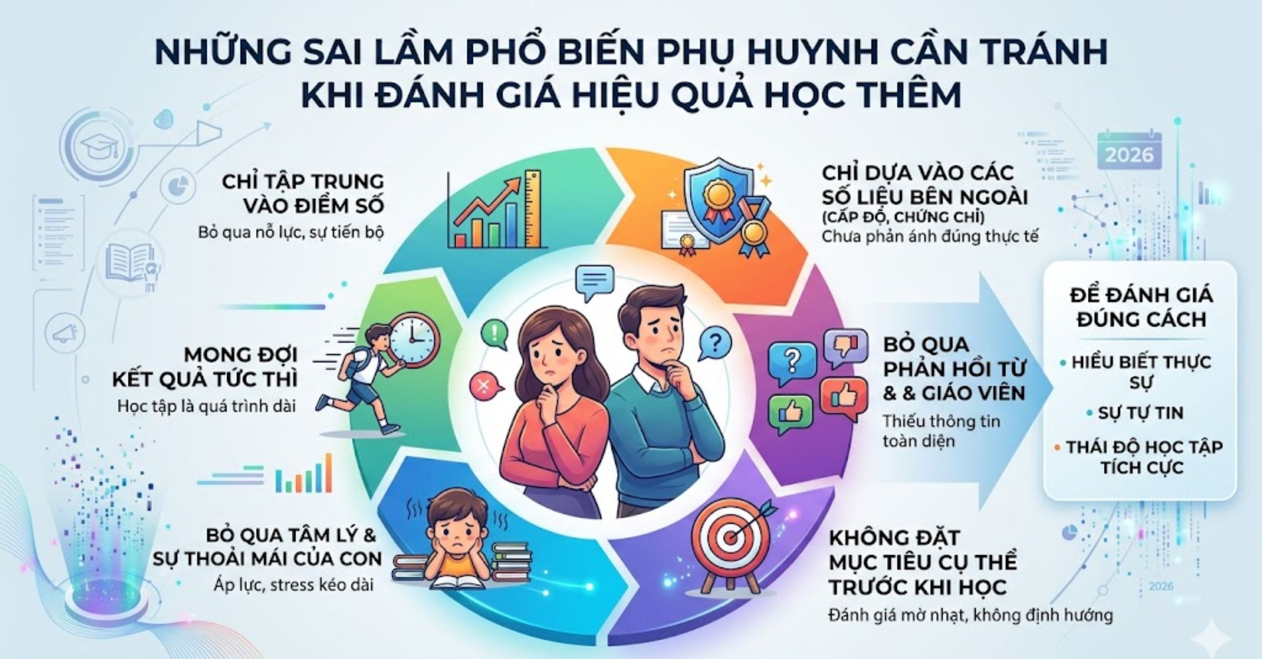 Những Sai Lầm Phổ Biến Phụ Huynh Cần Tránh Khi Đánh Giá Hiệu Quả Học Thêm
