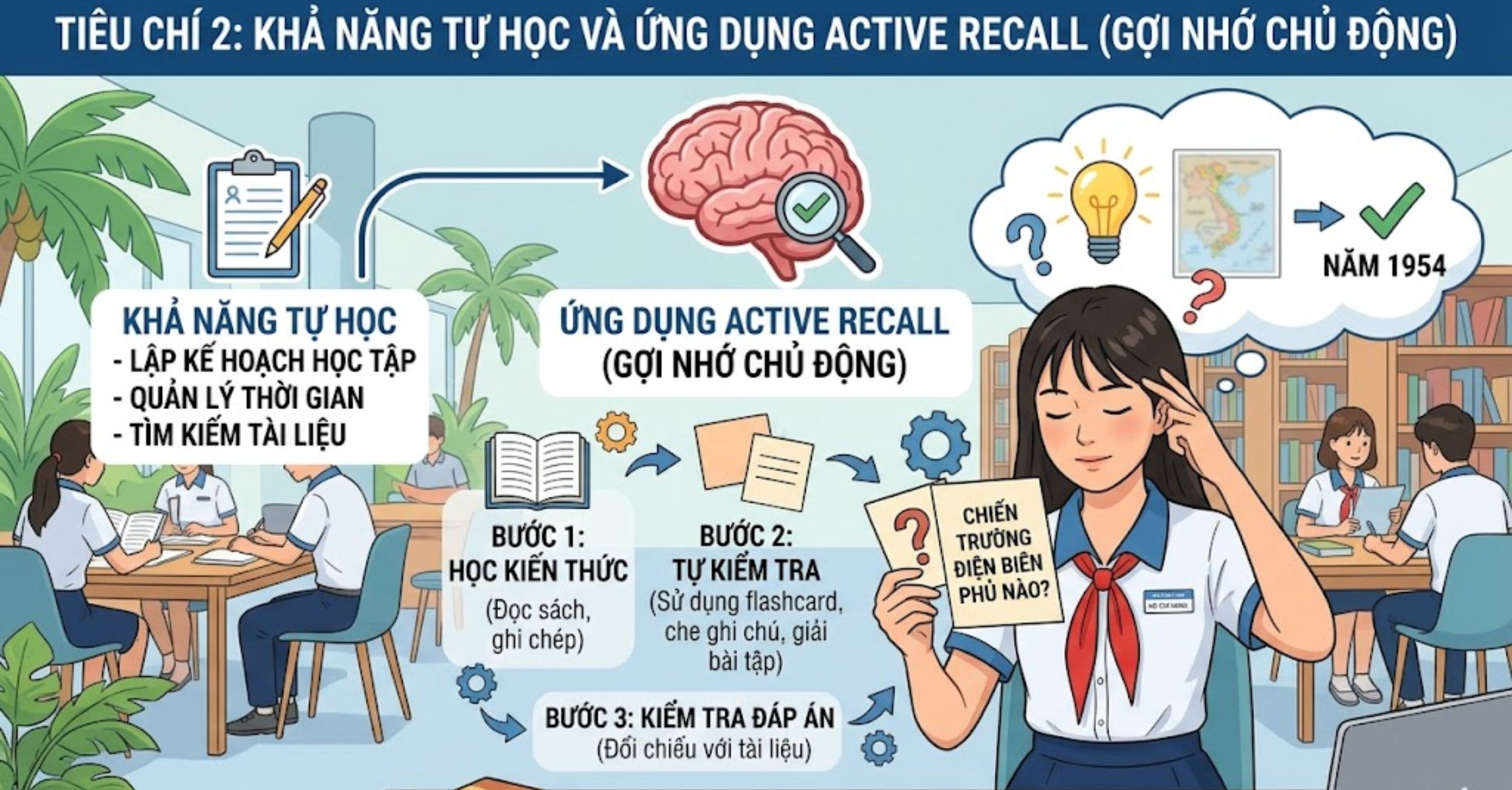 Tiêu chí 2: Khả năng tự học và ứng dụng Active Recall (Gợi nhớ chủ động)