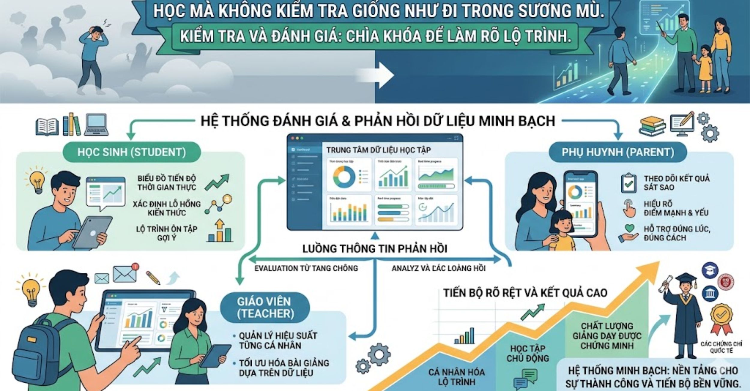 Hệ thống đánh giá và phản hồi bằng dữ liệu minh bạch