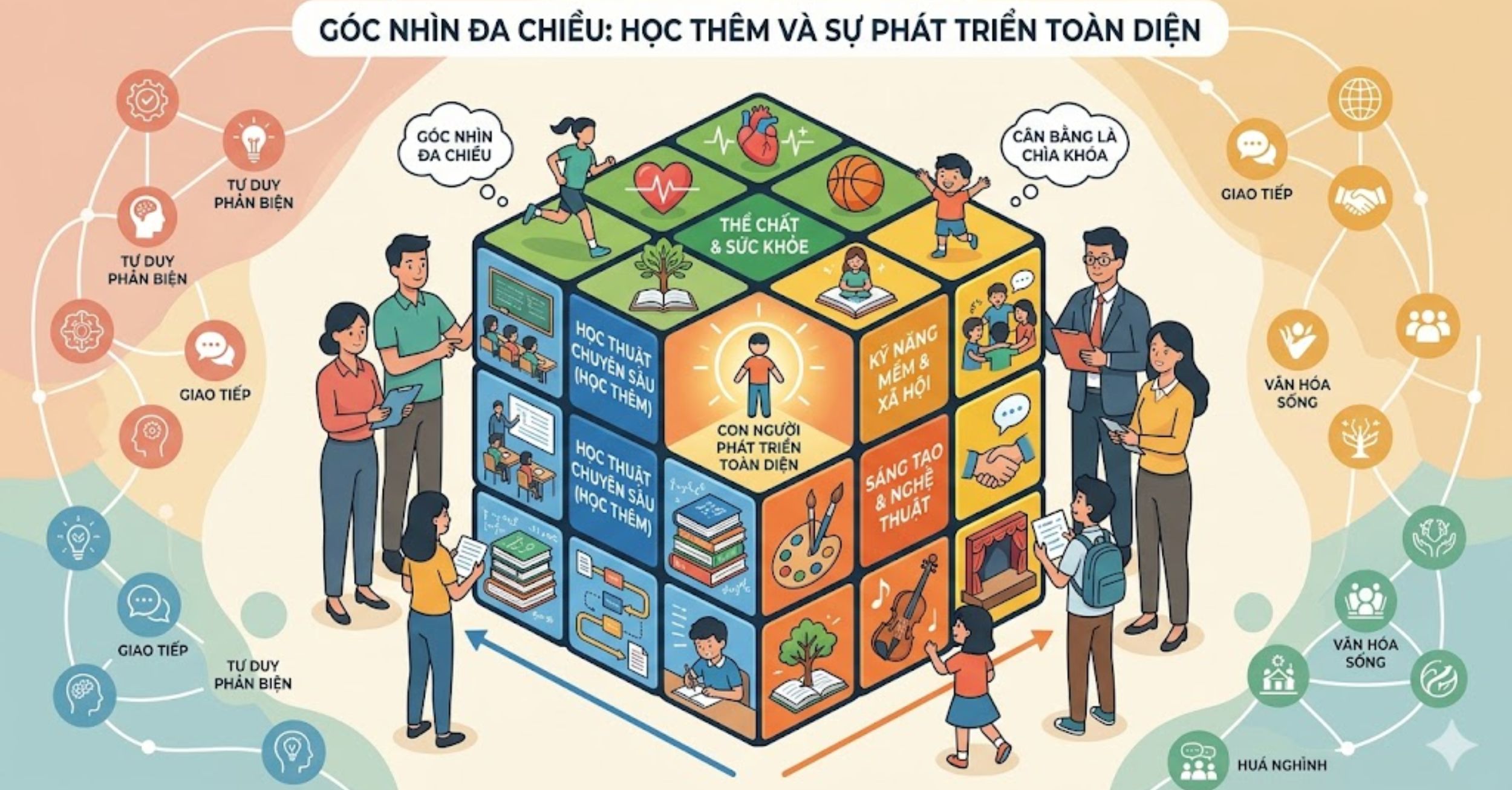 Góc nhìn đa chiều: Học thêm và sự phát triển toàn diện
