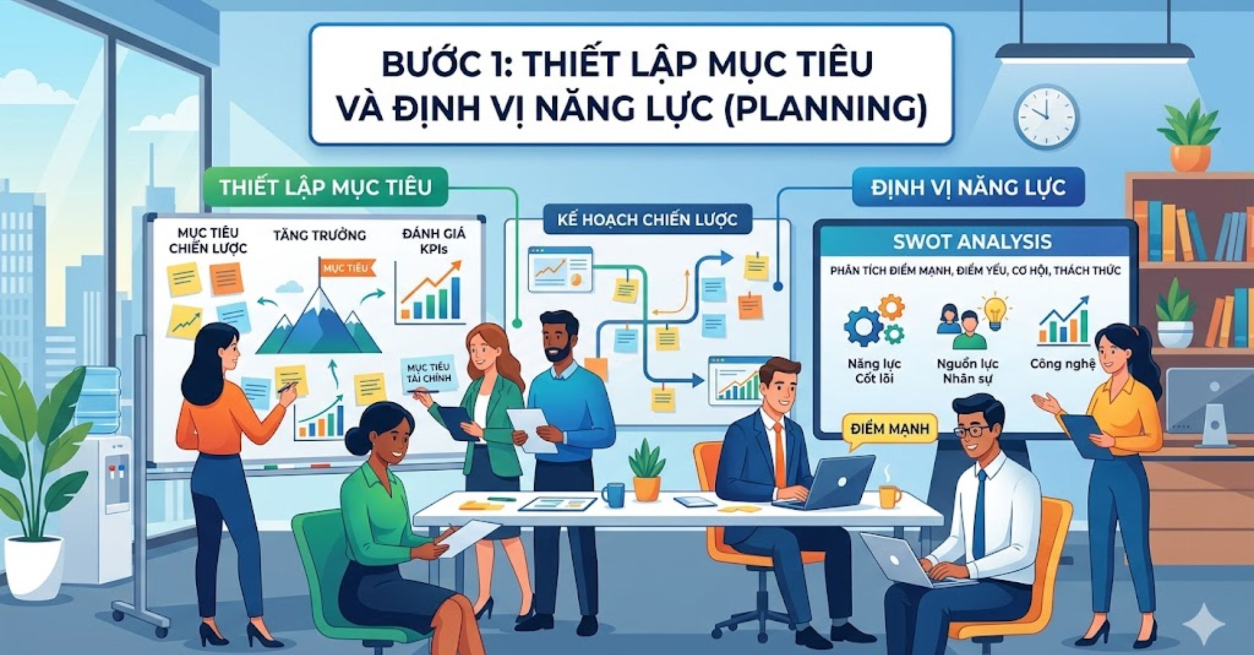 Bước 1: Thiết Lập Mục Tiêu Và Định Vị Năng Lực (Planning)