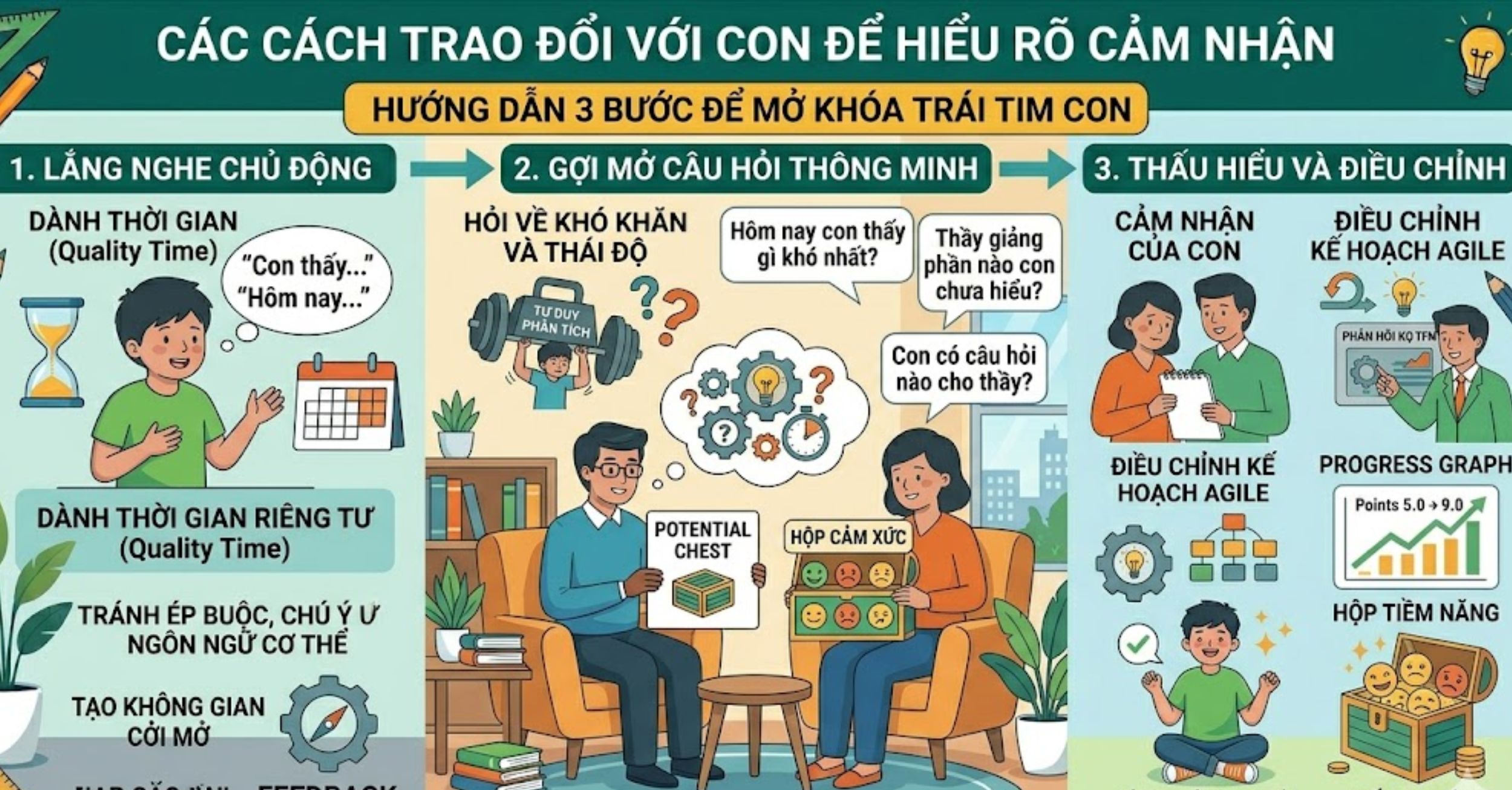 Cách trao đổi với con để hiểu rõ cảm nhận