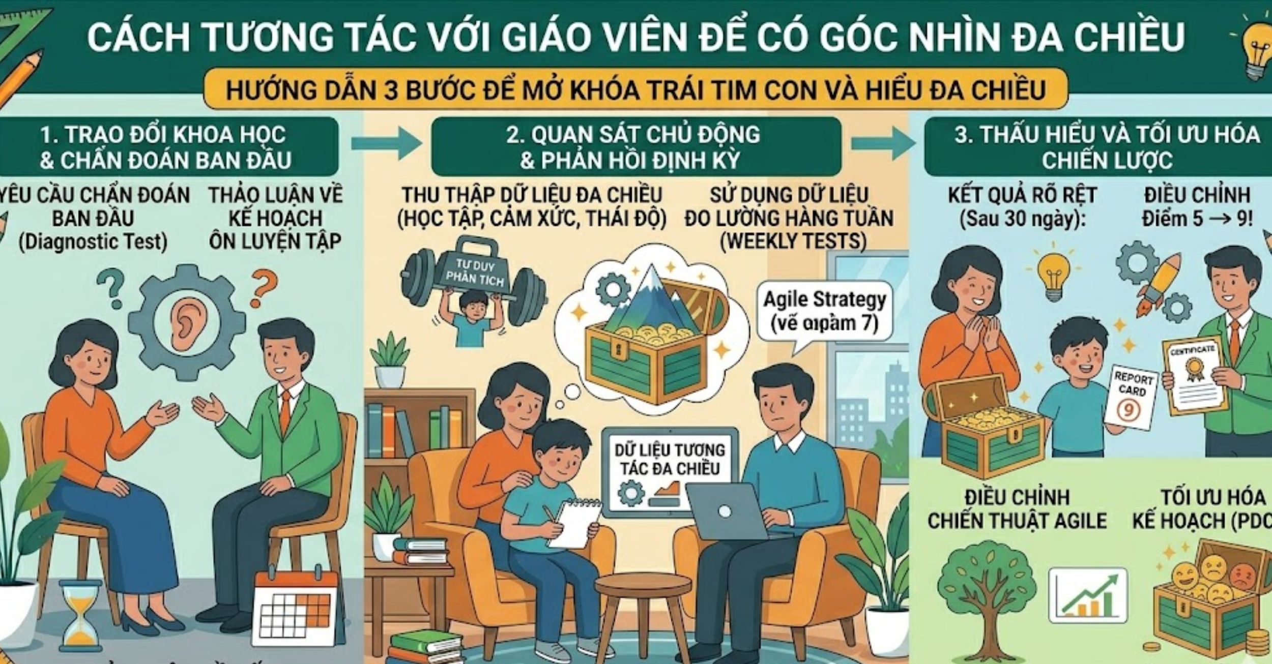 Cách tương tác với giáo viên để có góc nhìn đa chiều