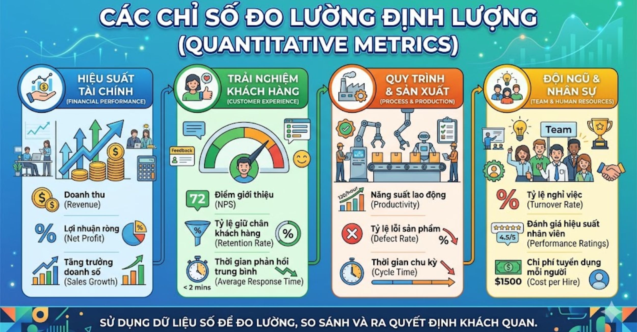 Các chỉ số đo lường định lượng (Quantitative Metrics)