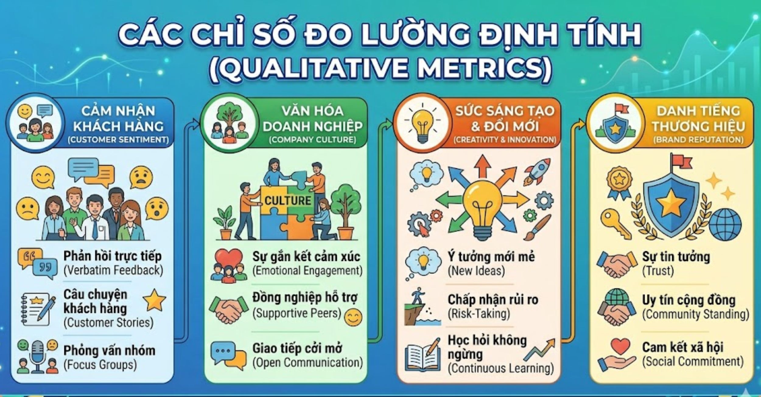 Các chỉ số đo lường định tính (Qualitative Metrics)
