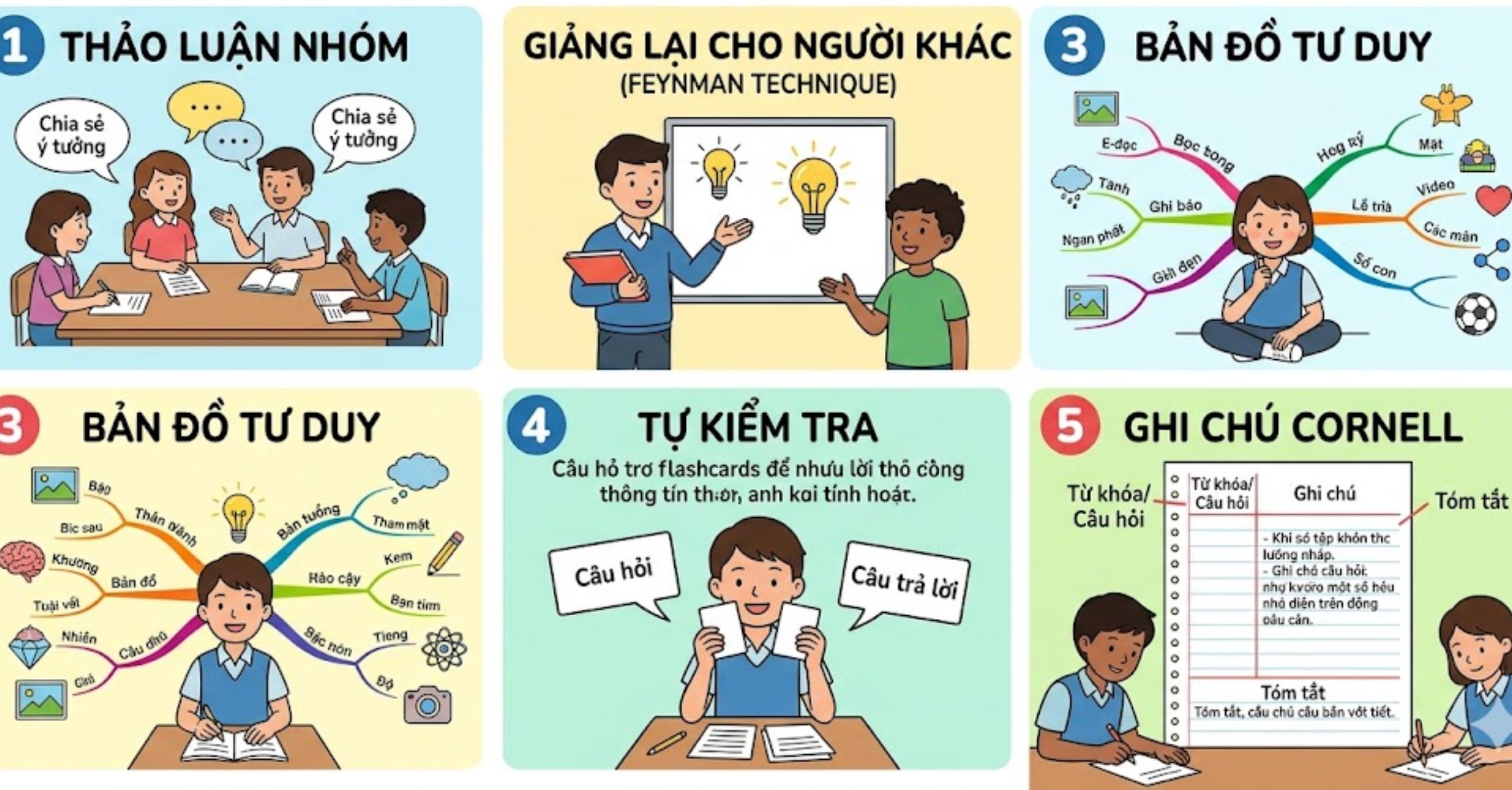 Sử dụng các kỹ thuật học tập chủ động