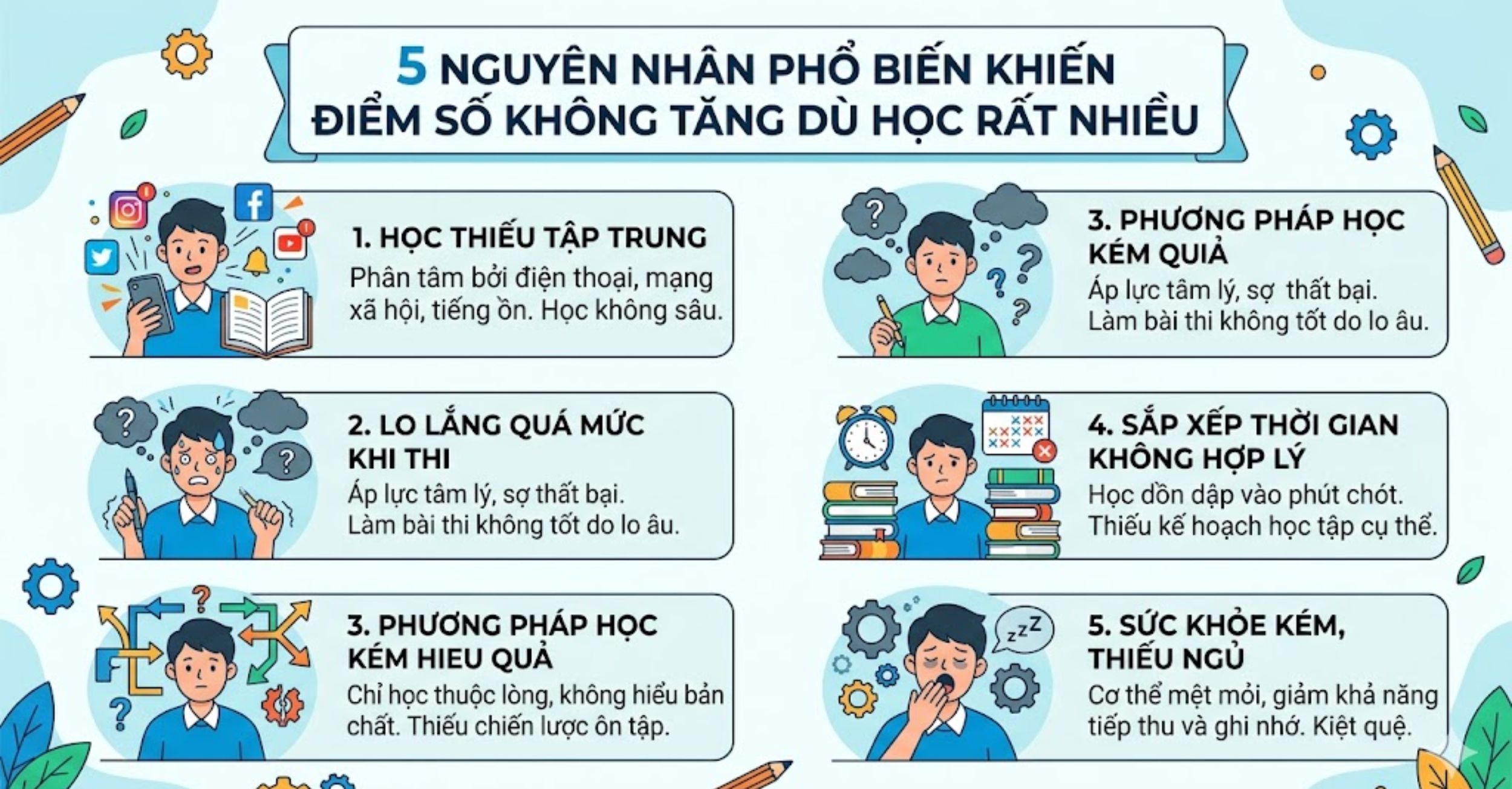 5 nguyên nhân phổ biến khiến điểm số không tăng dù học rất nhiều
