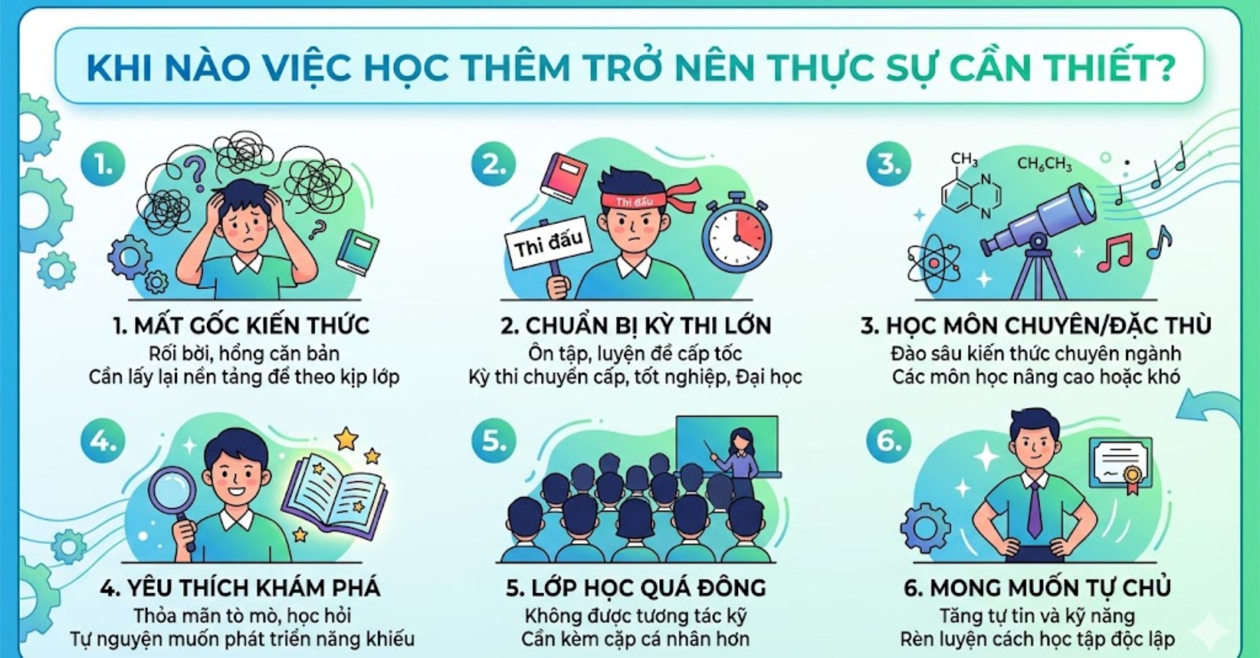 Khi nào việc học thêm trở nên thực sự cần thiết?